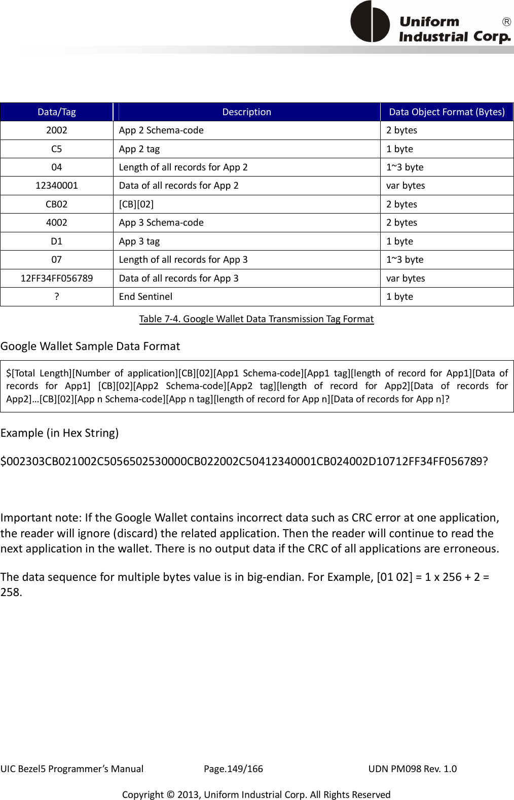                                           UIC Bezel5 Programmer’s Manual      Page.149/166                    UDN PM098 Rev. 1.0 Copyright © 2013, Uniform Industrial Corp. All Rights Reserved Data/Tag  Description  Data Object Format (Bytes) 2002  App 2 Schema-code  2 bytes C5  App 2 tag  1 byte 04  Length of all records for App 2  1~3 byte 12340001  Data of all records for App 2  var bytes CB02  [CB][02]  2 bytes 4002  App 3 Schema-code  2 bytes D1  App 3 tag  1 byte 07  Length of all records for App 3  1~3 byte 12FF34FF056789  Data of all records for App 3  var bytes ?  End Sentinel  1 byte Table 7-4. Google Wallet Data Transmission Tag Format Google Wallet Sample Data Format $[Total  Length][Number  of  application][CB][02][App1  Schema-code][App1  tag][length  of  record  for  App1][Data  of records  for  App1]  [CB][02][App2  Schema-code][App2  tag][length  of  record  for  App2][Data  of  records  for App2]…[CB][02][App n Schema-code][App n tag][length of record for App n][Data of records for App n]? Example (in Hex String) $002303CB021002C5056502530000CB022002C50412340001CB024002D10712FF34FF056789?  Important note: If the Google Wallet contains incorrect data such as CRC error at one application, the reader will ignore (discard) the related application. Then the reader will continue to read the next application in the wallet. There is no output data if the CRC of all applications are erroneous. The data sequence for multiple bytes value is in big-endian. For Example, [01 02] = 1 x 256 + 2 = 258. 