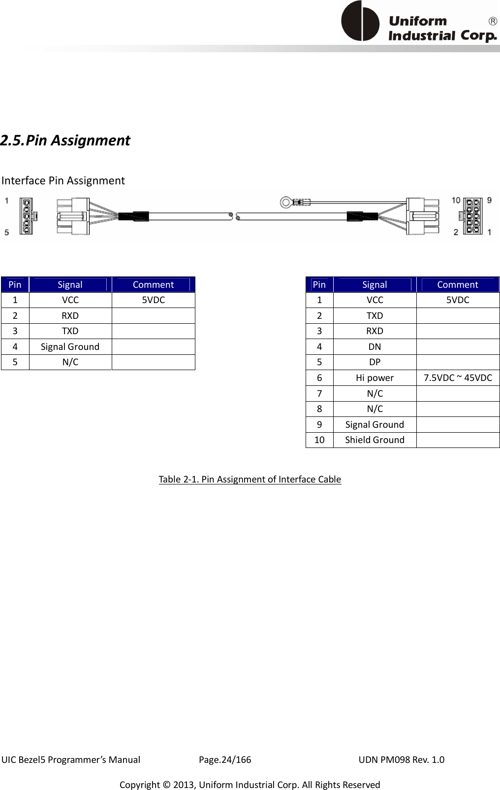                                           UIC Bezel5 Programmer’s Manual      Page.24/166                    UDN PM098 Rev. 1.0 Copyright © 2013, Uniform Industrial Corp. All Rights Reserved 2.5. Pin Assignment Interface Pin Assignment   Pin Signal  Comment   Pin Signal  Comment 1  VCC  5VDC   1  VCC  5VDC 2  RXD     2  TXD    3  TXD     3  RXD    4  Signal Ground    4  DN    5  N/C    5  DP            6  Hi power  7.5VDC ~ 45VDC         7  N/C            8  N/C            9  Signal Ground            10 Shield Ground     Table 2-1. Pin Assignment of Interface Cable 
