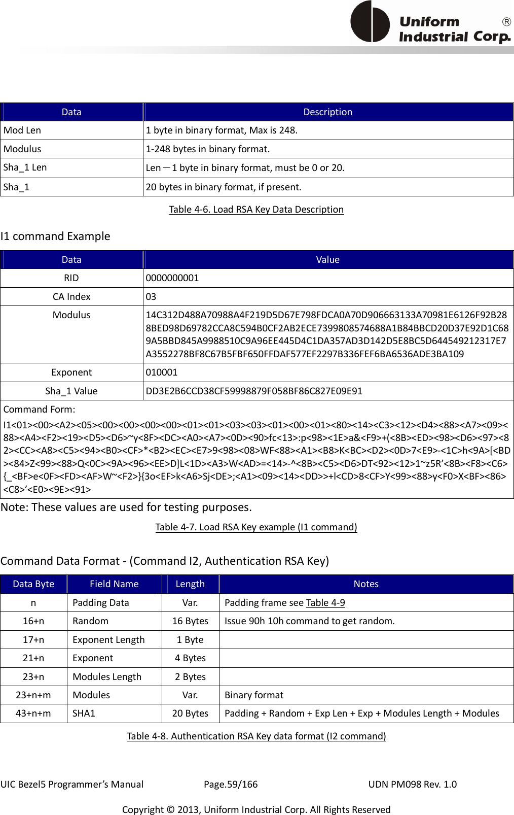                                          UIC Bezel5 Programmer’s Manual      Page.59/166                    UDN PM098 Rev. 1.0 Copyright © 2013, Uniform Industrial Corp. All Rights Reserved Data Description Mod Len  1 byte in binary format, Max is 248. Modulus  1-248 bytes in binary format. Sha_1 Len  Len－1 byte in binary format, must be 0 or 20. Sha_1  20 bytes in binary format, if present. Table 4-6. Load RSA Key Data Description I1 command Example Data Value RID  0000000001 CA Index  03 Modulus  14C312D488A70988A4F219D5D67E798FDCA0A70D906663133A70981E6126F92B288BED98D69782CCA8C594B0CF2AB2ECE7399808574688A1B84BBCD20D37E92D1C689A5BBD845A9988510C9A96EE445D4C1DA357AD3D142D5E8BC5D644549212317E7A3552278BF8C67B5FBF650FFDAF577EF2297B336FEF6BA6536ADE3BA109 Exponent  010001 Sha_1 Value  DD3E2B6CCD38CF59998879F058BF86C827E09E91 Command Form: I1&lt;01&gt;&lt;00&gt;&lt;A2&gt;&lt;05&gt;&lt;00&gt;&lt;00&gt;&lt;00&gt;&lt;00&gt;&lt;01&gt;&lt;01&gt;&lt;03&gt;&lt;03&gt;&lt;01&gt;&lt;00&gt;&lt;01&gt;&lt;80&gt;&lt;14&gt;&lt;C3&gt;&lt;12&gt;&lt;D4&gt;&lt;88&gt;&lt;A7&gt;&lt;09&gt;&lt;88&gt;&lt;A4&gt;&lt;F2&gt;&lt;19&gt;&lt;D5&gt;&lt;D6&gt;~y&lt;8F&gt;&lt;DC&gt;&lt;A0&gt;&lt;A7&gt;&lt;0D&gt;&lt;90&gt;fc&lt;13&gt;:p&lt;98&gt;&lt;1E&gt;a&amp;&lt;F9&gt;+(&lt;8B&gt;&lt;ED&gt;&lt;98&gt;&lt;D6&gt;&lt;97&gt;&lt;82&gt;&lt;CC&gt;&lt;A8&gt;&lt;C5&gt;&lt;94&gt;&lt;B0&gt;&lt;CF&gt;*&lt;B2&gt;&lt;EC&gt;&lt;E7&gt;9&lt;98&gt;&lt;08&gt;WF&lt;88&gt;&lt;A1&gt;&lt;B8&gt;K&lt;BC&gt;&lt;D2&gt;&lt;0D&gt;7&lt;E9&gt;-&lt;1C&gt;h&lt;9A&gt;[&lt;BD&gt;&lt;84&gt;Z&lt;99&gt;&lt;88&gt;Q&lt;0C&gt;&lt;9A&gt;&lt;96&gt;&lt;EE&gt;D]L&lt;1D&gt;&lt;A3&gt;W&lt;AD&gt;=&lt;14&gt;-^&lt;8B&gt;&lt;C5&gt;&lt;D6&gt;DT&lt;92&gt;&lt;12&gt;1~z5R’&lt;8B&gt;&lt;F8&gt;&lt;C6&gt;{_&lt;BF&gt;e&lt;0F&gt;&lt;FD&gt;&lt;AF&gt;W~&lt;F2&gt;}{3o&lt;EF&gt;k&lt;A6&gt;Sj&lt;DE&gt;;&lt;A1&gt;&lt;09&gt;&lt;14&gt;&lt;DD&gt;&gt;+l&lt;CD&gt;8&lt;CF&gt;Y&lt;99&gt;&lt;88&gt;y&lt;F0&gt;X&lt;BF&gt;&lt;86&gt;&lt;C8&gt;’&lt;E0&gt;&lt;9E&gt;&lt;91&gt; Note: These values are used for testing purposes. Table 4-7. Load RSA Key example (I1 command) Command Data Format - (Command I2, Authentication RSA Key) Data Byte  Field Name  Length  Notes n  Padding Data  Var.  Padding frame see Table 4-9 16+n  Random  16 Bytes  Issue 90h 10h command to get random. 17+n  Exponent Length  1 Byte   21+n  Exponent  4 Bytes   23+n  Modules Length  2 Bytes   23+n+m  Modules  Var.  Binary format 43+n+m  SHA1  20 Bytes  Padding + Random + Exp Len + Exp + Modules Length + Modules Table 4-8. Authentication RSA Key data format (I2 command) 