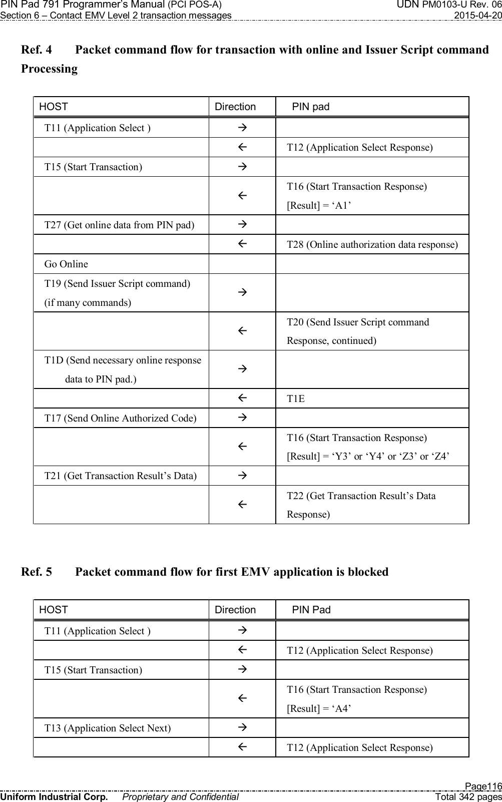 PIN Pad 791 Programmer’s Manual (PCI POS-A)  UDN PM0103-U Rev. 06 Section 6 – Contact EMV Level 2 transaction messages  2015-04-20   Page116 Uniform Industrial Corp.  Proprietary and Confidential  Total 342 pages  Ref. 4  Packet command flow for transaction with online and Issuer Script command Processing  HOST  Direction      PIN pad T11 (Application Select )      T12 (Application Select Response) T15 (Start Transaction)      T16 (Start Transaction Response) [Result] = ‘A1’ T27 (Get online data from PIN pad)      T28 (Online authorization data response) Go Online     T19 (Send Issuer Script command) (if many commands)     T20 (Send Issuer Script command Response, continued) T1D (Send necessary online response  data to PIN pad.)     T1E T17 (Send Online Authorized Code)      T16 (Start Transaction Response) [Result] = ‘Y3’ or ‘Y4’ or ‘Z3’ or ‘Z4’ T21 (Get Transaction Result’s Data)      T22 (Get Transaction Result’s Data Response)   Ref. 5  Packet command flow for first EMV application is blocked  HOST  Direction      PIN Pad T11 (Application Select )      T12 (Application Select Response) T15 (Start Transaction)      T16 (Start Transaction Response) [Result] = ‘A4’ T13 (Application Select Next)      T12 (Application Select Response) 