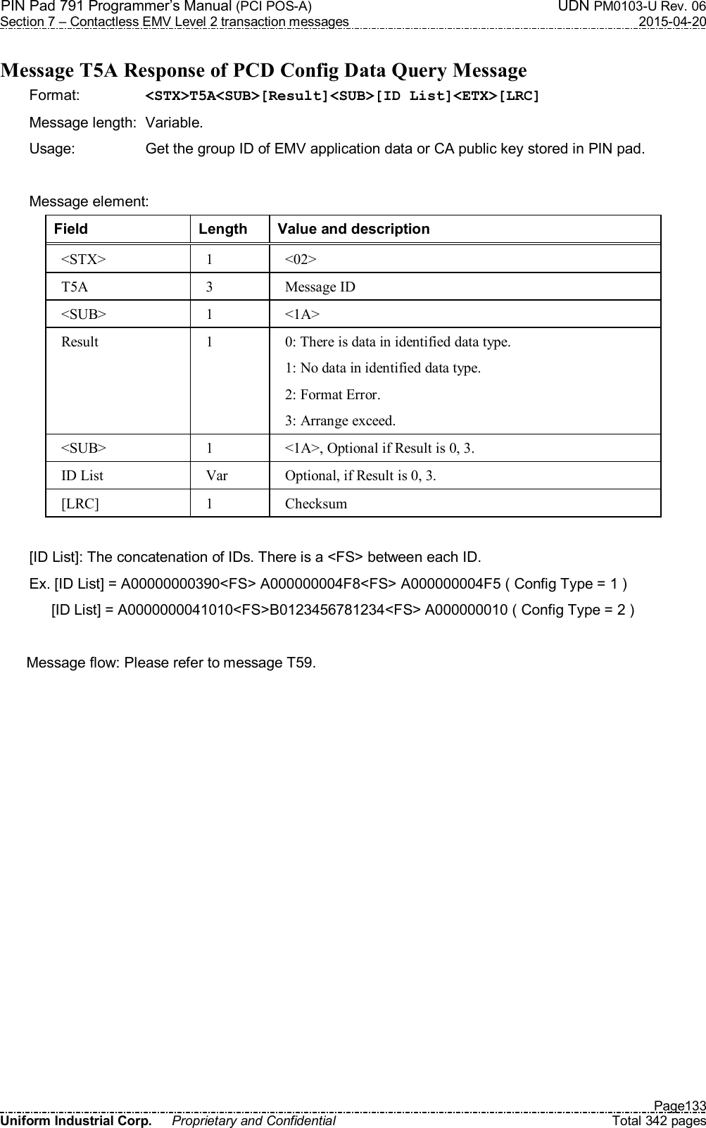 PIN Pad 791 Programmer’s Manual (PCI POS-A)  UDN PM0103-U Rev. 06 Section 7 – Contactless EMV Level 2 transaction messages  2015-04-20   Page133 Uniform Industrial Corp.  Proprietary and Confidential  Total 342 pages  Message T5A Response of PCD Config Data Query Message Format:    &lt;STX&gt;T5A&lt;SUB&gt;[Result]&lt;SUB&gt;[ID List]&lt;ETX&gt;[LRC] Message length:  Variable. Usage:  Get the group ID of EMV application data or CA public key stored in PIN pad.  Message element:   Field  Length  Value and description &lt;STX&gt;  1  &lt;02&gt; T5A  3  Message ID &lt;SUB&gt;  1  &lt;1A&gt; Result  1  0: There is data in identified data type. 1: No data in identified data type. 2: Format Error. 3: Arrange exceed. &lt;SUB&gt;  1  &lt;1A&gt;, Optional if Result is 0, 3. ID List  Var  Optional, if Result is 0, 3. [LRC]  1  Checksum  [ID List]: The concatenation of IDs. There is a &lt;FS&gt; between each ID.   Ex. [ID List] = A00000000390&lt;FS&gt; A000000004F8&lt;FS&gt; A000000004F5 ( Config Type = 1 )       [ID List] = A0000000041010&lt;FS&gt;B0123456781234&lt;FS&gt; A000000010 ( Config Type = 2 )  Message flow: Please refer to message T59. 