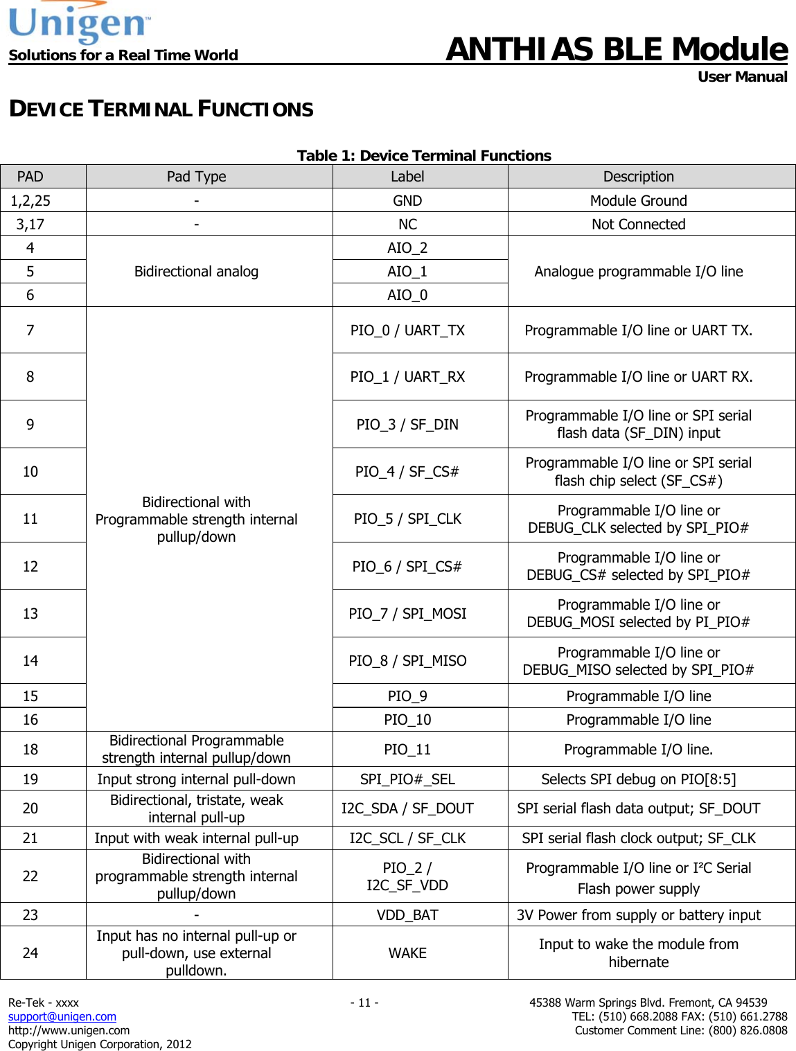  Solutions for a Real Time World ANTHIAS BLE Module    User Manual Re-Tek - xxxx                                                                           - 11 -                                          45388 Warm Springs Blvd. Fremont, CA 94539 support@unigen.com                     TEL: (510) 668.2088 FAX: (510) 661.2788 http://www.unigen.com  Customer Comment Line: (800) 826.0808 Copyright Unigen Corporation, 2012 DEVICE TERMINAL FUNCTIONS  Table 1: Device Terminal Functions PAD  Pad Type  Label  Description 1,2,25 -  GND  Module Ground 3,17 -  NC  Not Connected 4 Bidirectional analog AIO_2 Analogue programmable I/O line 5 AIO_1 6 AIO_0 7 Bidirectional with Programmable strength internal pullup/down PIO_0 / UART_TX  Programmable I/O line or UART TX. 8  PIO_1 / UART_RX  Programmable I/O line or UART RX. 9  PIO_3 / SF_DIN  Programmable I/O line or SPI serial flash data (SF_DIN) input 10  PIO_4 / SF_CS#  Programmable I/O line or SPI serial flash chip select (SF_CS#) 11  PIO_5 / SPI_CLK  Programmable I/O line or DEBUG_CLK selected by SPI_PIO# 12  PIO_6 / SPI_CS#  Programmable I/O line or DEBUG_CS# selected by SPI_PIO# 13  PIO_7 / SPI_MOSI  Programmable I/O line or DEBUG_MOSI selected by PI_PIO# 14  PIO_8 / SPI_MISO  Programmable I/O line or DEBUG_MISO selected by SPI_PIO# 15  PIO_9  Programmable I/O line 16  PIO_10  Programmable I/O line 18  Bidirectional Programmable strength internal pullup/down  PIO_11  Programmable I/O line. 19  Input strong internal pull-down  SPI_PIO#_SEL  Selects SPI debug on PIO[8:5] 20  Bidirectional, tristate, weak internal pull-up  I2C_SDA / SF_DOUT  SPI serial flash data output; SF_DOUT 21  Input with weak internal pull-up  I2C_SCL / SF_CLK  SPI serial flash clock output; SF_CLK 22 Bidirectional with programmable strength internal pullup/down PIO_2 / I2C_SF_VDD Programmable I/O line or I&sup2;C Serial Flash power supply 23  -  VDD_BAT  3V Power from supply or battery input 24 Input has no internal pull-up or pull-down, use external pulldown. WAKE  Input to wake the module from hibernate 