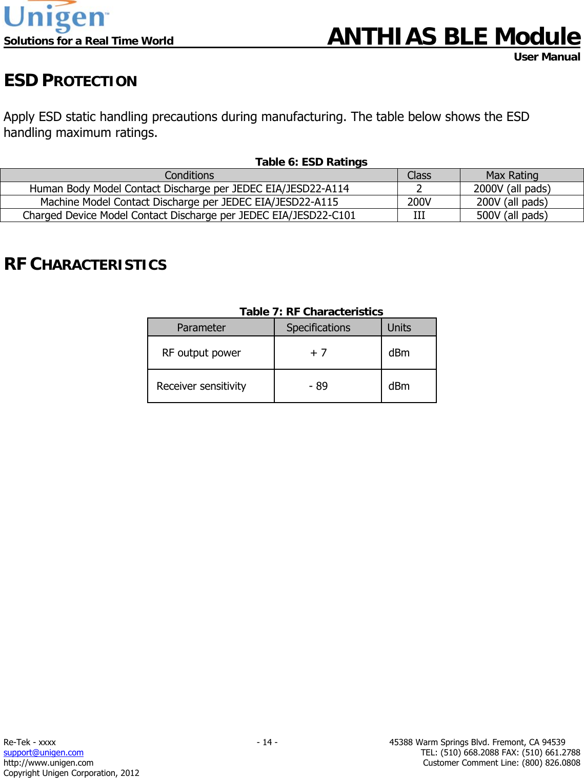  Solutions for a Real Time World ANTHIAS BLE Module    User Manual Re-Tek - xxxx                                                                           - 14 -                                          45388 Warm Springs Blvd. Fremont, CA 94539 support@unigen.com                     TEL: (510) 668.2088 FAX: (510) 661.2788 http://www.unigen.com  Customer Comment Line: (800) 826.0808 Copyright Unigen Corporation, 2012 ESD PROTECTION  Apply ESD static handling precautions during manufacturing. The table below shows the ESD handling maximum ratings.  Table 6: ESD Ratings Conditions   Class  Max Rating Human Body Model Contact Discharge per JEDEC EIA/JESD22-A114  2  2000V (all pads) Machine Model Contact Discharge per JEDEC EIA/JESD22-A115  200V  200V (all pads) Charged Device Model Contact Discharge per JEDEC EIA/JESD22-C101 III  500V (all pads)   RF CHARACTERISTICS   Table 7: RF Characteristics Parameter  Specifications  Units RF output power  + 7  dBm Receiver sensitivity  - 89  dBm                      