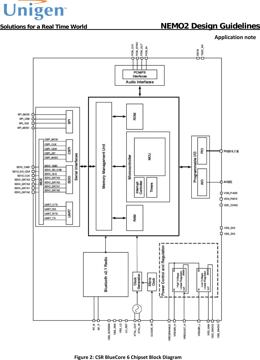           Solutions for a Real Time World                                  NEMO2 Design GuidelinesApplicationnoteFigure2:CSRBlueCore6ChipsetBlockDiagram 