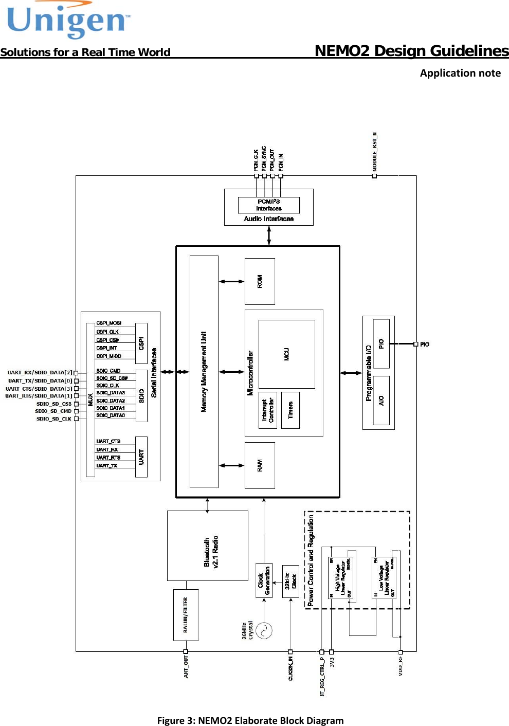           Solutions for a Real Time World                                  NEMO2 Design GuidelinesApplicationnote Figure3:NEMO2ElaborateBlockDiagram