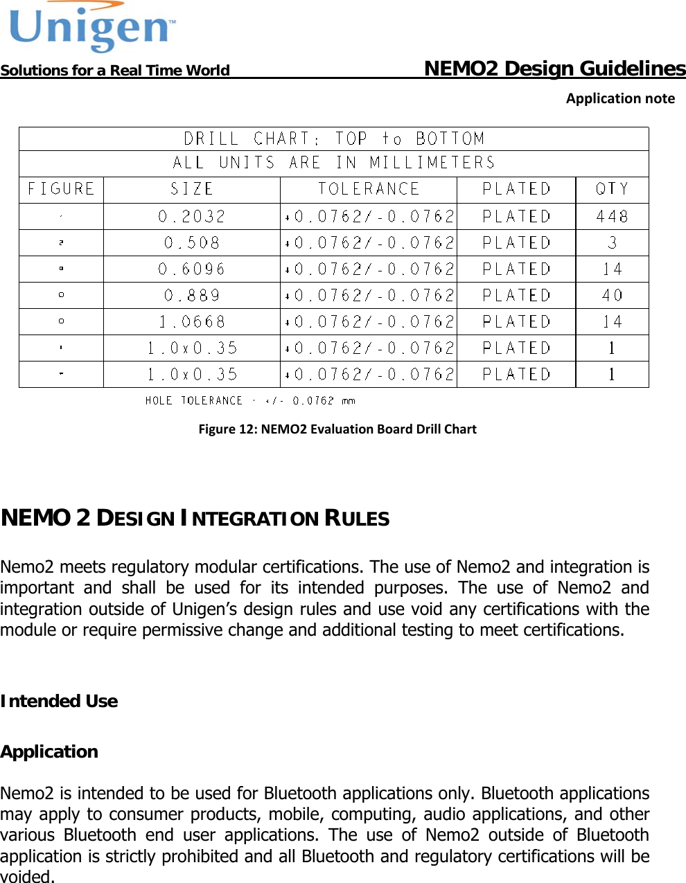           Solutions for a Real Time World                                  NEMO2 Design GuidelinesApplicationnote Figure12:NEMO2EvaluationBoardDrillChart NEMO 2 DESIGN INTEGRATION RULES  Nemo2 meets regulatory modular certifications. The use of Nemo2 and integration is important and shall be used for its intended purposes. The use of Nemo2 and integration outside of Unigen&rsquo;s design rules and use void any certifications with the module or require permissive change and additional testing to meet certifications.    Intended Use  Application  Nemo2 is intended to be used for Bluetooth applications only. Bluetooth applications may apply to consumer products, mobile, computing, audio applications, and other various Bluetooth end user applications. The use of Nemo2 outside of Bluetooth application is strictly prohibited and all Bluetooth and regulatory certifications will be voided.      
