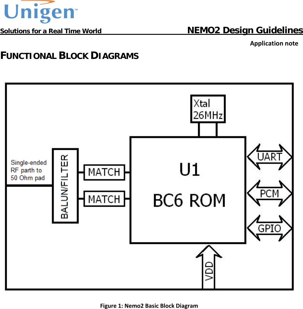           Solutions for a Real Time World                                  NEMO2 Design GuidelinesApplicationnoteFUNCTIONAL BLOCK DIAGRAMS  Figure1:Nemo2BasicBlockDiagram      