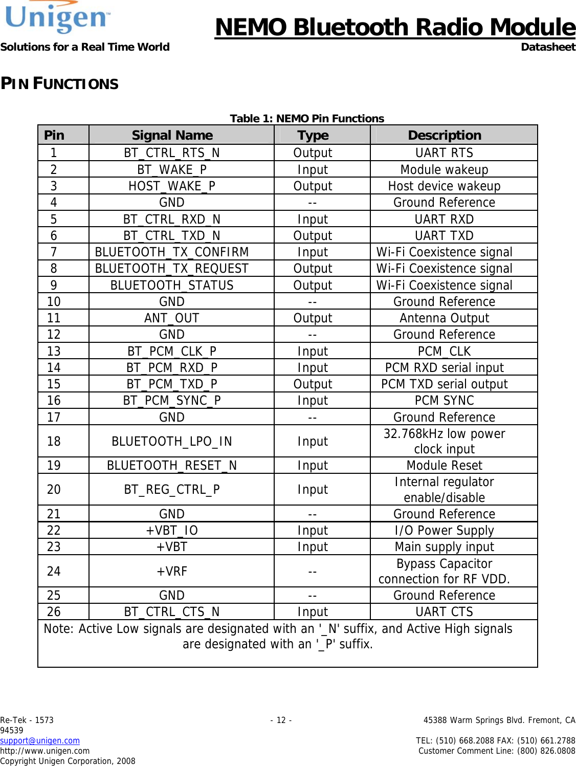      NEMO Bluetooth Radio Module Solutions for a Real Time World Datasheet Re-Tek - 1573                                                                                 - 12 -                                          45388 Warm Springs Blvd. Fremont, CA 94539 support@unigen.com                     TEL: (510) 668.2088 FAX: (510) 661.2788 http://www.unigen.com  Customer Comment Line: (800) 826.0808 Copyright Unigen Corporation, 2008 PIN FUNCTIONS  Table 1: NEMO Pin Functions     Pin  Signal Name  Type  Description 1 BT_CTRL_RTS_N  Output  UART RTS 2 BT_WAKE_P  Input Module wakeup 3  HOST_WAKE_P  Output  Host device wakeup  4 GND  -- Ground Reference 5 BT_CTRL_RXD_N  Input  UART RXD 6 BT_CTRL_TXD_N  Output  UART TXD 7 BLUETOOTH_TX_CONFIRM Input Wi-Fi Coexistence signal 8  BLUETOOTH_TX_REQUEST  Output  Wi-Fi Coexistence signal 9  BLUETOOTH_STATUS  Output  Wi-Fi Coexistence signal 10 GND  -- Ground Reference 11 ANT_OUT  Output Antenna Output 12 GND  -- Ground Reference 13 BT_PCM_CLK_P  Input  PCM_CLK  14  BT_PCM_RXD_P  Input  PCM RXD serial input 15  BT_PCM_TXD_P  Output  PCM TXD serial output 16 BT_PCM_SYNC_P  Input  PCM SYNC  17 GND  -- Ground Reference 18 BLUETOOTH_LPO_IN  Input  32.768kHz low power clock input 19 BLUETOOTH_RESET_N  Input  Module Reset 20 BT_REG_CTRL_P  Input  Internal regulator enable/disable 21 GND  -- Ground Reference 22  +VBT_IO  Input  I/O Power Supply  23  +VBT  Input  Main supply input  24 +VRF  -- Bypass Capacitor connection for RF VDD. 25 GND  -- Ground Reference 26 BT_CTRL_CTS_N  Input  UART CTS Note: Active Low signals are designated with an '_N' suffix, and Active High signals are designated with an '_P' suffix.  