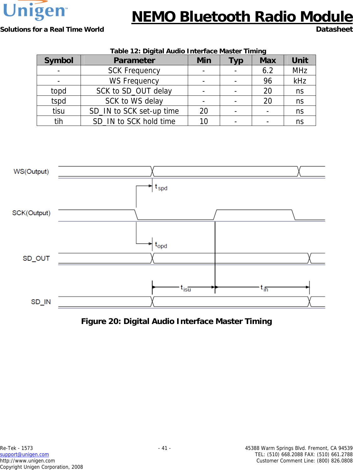      NEMO Bluetooth Radio Module Solutions for a Real Time World  Datasheet Re-Tek - 1573    - 41 -  45388 Warm Springs Blvd. Fremont, CA 94539 support@unigen.com    TEL: (510) 668.2088 FAX: (510) 661.2788 http://www.unigen.com  Customer Comment Line: (800) 826.0808 Copyright Unigen Corporation, 2008  Table 12: Digital Audio Interface Master Timing Symbol  Parameter  Min  Typ  Max  Unit - SCK Frequency - - 6.2 MHz - WS Frequency - - 96 kHz topd  SCK to SD_OUT delay  -  -  20  ns tspd  SCK to WS delay  -  -  20  ns tisu  SD_IN to SCK set-up time  20  -  -  ns tih  SD_IN to SCK hold time  10  -  -  ns    Figure 20: Digital Audio Interface Master Timing   