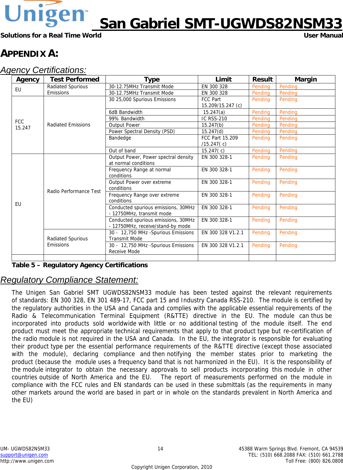     San Gabriel SMT-UGWDS82NSM33 Solutions for a Real Time World   User Manual UM- UGWDS82NSM33  14  45388 Warm Springs Blvd. Fremont, CA 94539 support@unigen.com    TEL: (510) 668.2088 FAX: (510) 661.2788 http://www.unigen.com    Toll Free: (800) 826.0808 Copyright Unigen Corporation, 2010 APPENDIX A: Agency Certifications:Agency Test Performed  Type  Limit  Result  Margin 30-12.75MHz Transmit Mode  EN 300 328  Pending Pending EU  Radiated Spurious Emissions   30-12.75MHz Transmit Mode  EN 300 328  Pending Pending 30 25,000 Spurious Emissions  FCC Part 15.209/15.247 (c)  Pending Pending 6dB Bandwidth   15.247(a)  Pending Pending 99% Bandwidth  IC RSS-210  Pending Pending Output Power  15.247(b)  Pending Pending Power Spectral Density (PSD)  15.247(d)  Pending Pending Bandedge  FCC Part 15.209 /15.247( c)  Pending Pending FCC 15.247  Radiated Emissions Out of band  15.247( c)  Pending Pending Output Power, Power spectral density at normal conditions  EN 300 328-1  Pending Pending Frequency Range at normal conditions  EN 300 328-1  Pending Pending Output Power over extreme conditions  EN 300 328-1  Pending Pending Frequency Range over extreme conditions  EN 300 328-1  Pending Pending Conducted spurious emissions, 30MHz - 12750MHz, transmit mode  EN 300 328-1  Pending Pending Radio Performance Test Conducted spurious emissions, 30MHz - 12750MHz, receive/stand-by mode  EN 300 328-1  Pending Pending 30 -  12,750 MHz -Spurious Emissions Transmit Mode  EN 300 328 V1.2.1  Pending Pending EU Radiated Spurious Emissions  30 -  12,750 MHz -Spurious Emissions Receive Mode  EN 300 328 V1.2.1  Pending Pending          Table 5 &ndash; Regulatory Agency Certifications  Regulatory Compliance Statement: The Unigen San Gabriel SMT UGWDS82NSM33 module has been tested against the relevant requirements of standards: EN 300 328, EN 301 489-17, FCC part 15 and Industry Canada RSS-210.  The module is certified by the regulatory authorities in the USA and Canada and complies with the applicable essential requirements of the Radio &amp; Telecommunication Terminal Equipment (R&amp;TTE) directive in the EU.  The  module  can thus be incorporated into products sold worldwide with little or no additional testing of the module itself.  The end product must meet the appropriate technical requirements that apply to that product type but re-certification of the radio module is not required in the USA and Canada.  In the EU, the integrator is responsible for evaluating their product type per the essential performance requirements of the R&amp;TTE directive (except those associated with the module), declaring compliance and then notifying the member states prior to marketing the product (because the  module uses a frequency band that is not harmonized in the EU).  It is the responsibility of the module integrator to obtain the necessary approvals to sell products incorporating this module in other countries outside of North America and the EU.     The report of measurements performed on the module in compliance with the FCC rules and EN standards can be used in these submittals (as the requirements in many other markets around the world are based in part or in whole on the standards prevalent in North America and the EU)  