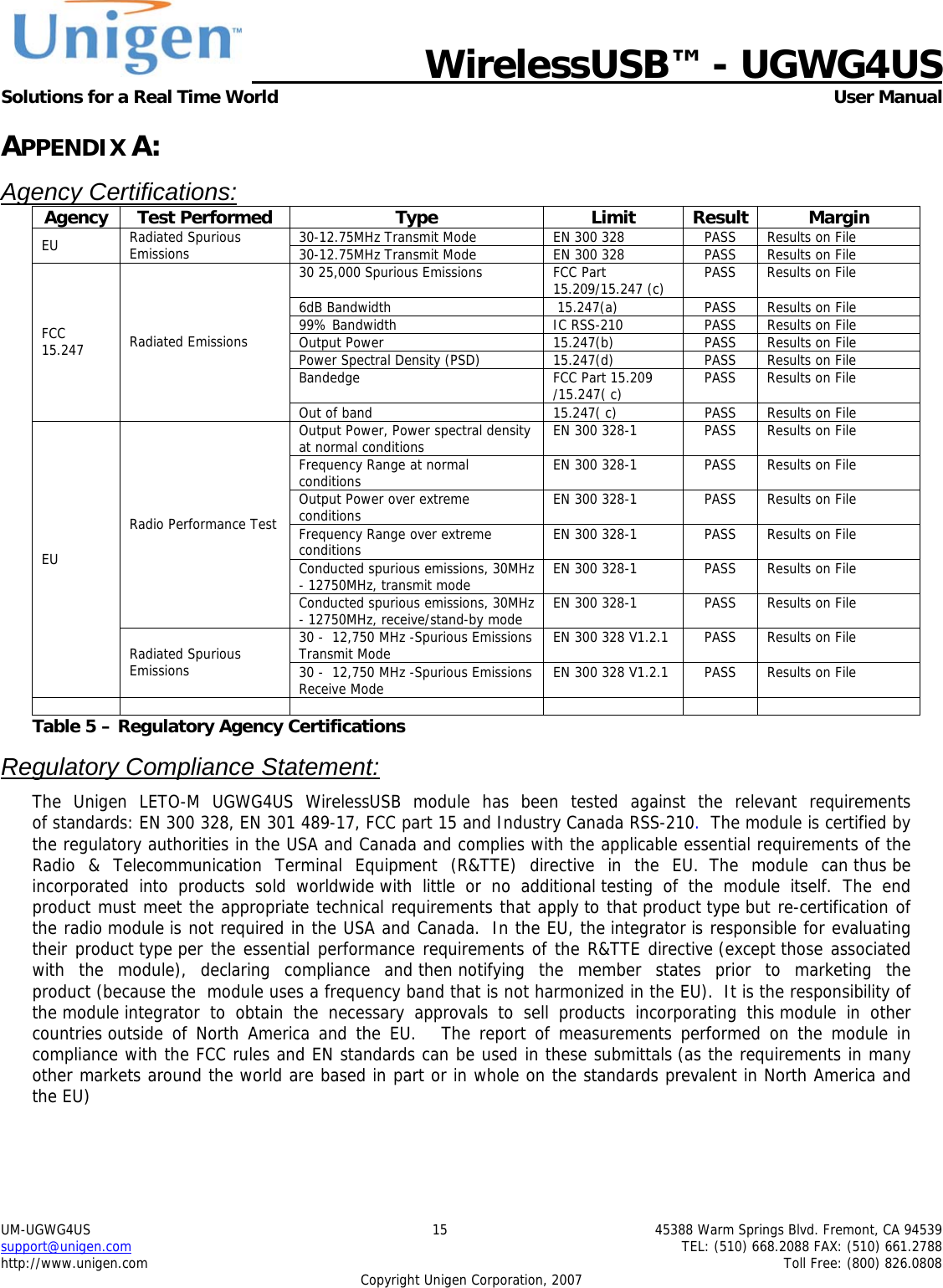   WirelessUSB&trade; - UGWG4US  Solutions for a Real Time World   User Manual UM-UGWG4US  15  45388 Warm Springs Blvd. Fremont, CA 94539 support@unigen.com    TEL: (510) 668.2088 FAX: (510) 661.2788 http://www.unigen.com    Toll Free: (800) 826.0808 Copyright Unigen Corporation, 2007 APPENDIX A: Agency Certifications:Agency Test Performed  Type  Limit  Result  Margin 30-12.75MHz Transmit Mode  EN 300 328  PASS  Results on File EU  Radiated Spurious Emissions   30-12.75MHz Transmit Mode  EN 300 328  PASS  Results on File 30 25,000 Spurious Emissions  FCC Part 15.209/15.247 (c)  PASS  Results on File 6dB Bandwidth   15.247(a)  PASS  Results on File 99% Bandwidth  IC RSS-210  PASS  Results on File Output Power  15.247(b)  PASS  Results on File Power Spectral Density (PSD)  15.247(d)  PASS  Results on File Bandedge  FCC Part 15.209 /15.247( c)  PASS  Results on File FCC 15.247  Radiated Emissions Out of band  15.247( c)  PASS  Results on File Output Power, Power spectral density at normal conditions  EN 300 328-1  PASS  Results on File Frequency Range at normal conditions  EN 300 328-1  PASS  Results on File Output Power over extreme conditions  EN 300 328-1  PASS  Results on File Frequency Range over extreme conditions  EN 300 328-1  PASS  Results on File Conducted spurious emissions, 30MHz - 12750MHz, transmit mode  EN 300 328-1  PASS  Results on File Radio Performance Test Conducted spurious emissions, 30MHz - 12750MHz, receive/stand-by mode  EN 300 328-1  PASS  Results on File 30 -  12,750 MHz -Spurious Emissions Transmit Mode  EN 300 328 V1.2.1  PASS  Results on File EU Radiated Spurious Emissions  30 -  12,750 MHz -Spurious Emissions Receive Mode  EN 300 328 V1.2.1  PASS  Results on File          Table 5 &ndash; Regulatory Agency Certifications  Regulatory Compliance Statement: The Unigen LETO-M UGWG4US WirelessUSB module has been tested against the relevant requirements of standards: EN 300 328, EN 301 489-17, FCC part 15 and Industry Canada RSS-210.  The module is certified by the regulatory authorities in the USA and Canada and complies with the applicable essential requirements of the Radio &amp; Telecommunication Terminal Equipment (R&amp;TTE) directive in the EU.  The  module  can thus be incorporated into products sold worldwide with little or no additional testing of the module itself.  The end product must meet the appropriate technical requirements that apply to that product type but re-certification of the radio module is not required in the USA and Canada.  In the EU, the integrator is responsible for evaluating their product type per the essential performance requirements of the R&amp;TTE directive (except those associated with the module), declaring compliance and then notifying the member states prior to marketing the product (because the  module uses a frequency band that is not harmonized in the EU).  It is the responsibility of the module integrator to obtain the necessary approvals to sell products incorporating this module in other countries outside of North America and the EU.     The report of measurements performed on the module in compliance with the FCC rules and EN standards can be used in these submittals (as the requirements in many other markets around the world are based in part or in whole on the standards prevalent in North America and the EU)  