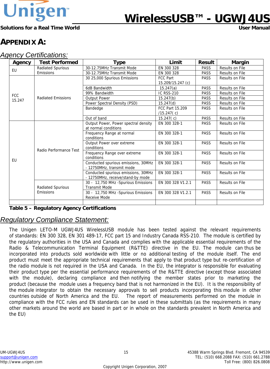   WirelessUSB&trade; - UGWJ4US  Solutions for a Real Time World   User Manual UM-UGWJ4US  15  45388 Warm Springs Blvd. Fremont, CA 94539 support@unigen.com    TEL: (510) 668.2088 FAX: (510) 661.2788 http://www.unigen.com    Toll Free: (800) 826.0808 Copyright Unigen Corporation, 2007 APPENDIX A: Agency Certifications:Agency Test Performed  Type  Limit  Result  Margin 30-12.75MHz Transmit Mode  EN 300 328  PASS  Results on File EU  Radiated Spurious Emissions   30-12.75MHz Transmit Mode  EN 300 328  PASS  Results on File 30 25,000 Spurious Emissions  FCC Part 15.209/15.247 (c)  PASS  Results on File 6dB Bandwidth   15.247(a)  PASS  Results on File 99% Bandwidth  IC RSS-210  PASS  Results on File Output Power  15.247(b)  PASS  Results on File Power Spectral Density (PSD)  15.247(d)  PASS  Results on File Bandedge  FCC Part 15.209 /15.247( c)  PASS  Results on File FCC 15.247  Radiated Emissions Out of band  15.247( c)  PASS  Results on File Output Power, Power spectral density at normal conditions  EN 300 328-1  PASS  Results on File Frequency Range at normal conditions  EN 300 328-1  PASS  Results on File Output Power over extreme conditions  EN 300 328-1  PASS  Results on File Frequency Range over extreme conditions  EN 300 328-1  PASS  Results on File Conducted spurious emissions, 30MHz - 12750MHz, transmit mode  EN 300 328-1  PASS  Results on File Radio Performance Test Conducted spurious emissions, 30MHz - 12750MHz, receive/stand-by mode  EN 300 328-1  PASS  Results on File 30 -  12,750 MHz -Spurious Emissions Transmit Mode  EN 300 328 V1.2.1  PASS  Results on File EU Radiated Spurious Emissions  30 -  12,750 MHz -Spurious Emissions Receive Mode  EN 300 328 V1.2.1  PASS  Results on File          Table 5 &ndash; Regulatory Agency Certifications  Regulatory Compliance Statement: The Unigen LETO-M UGWJ4US WirelessUSB module has been tested against the relevant requirements of standards: EN 300 328, EN 301 489-17, FCC part 15 and Industry Canada RSS-210.  The module is certified by the regulatory authorities in the USA and Canada and complies with the applicable essential requirements of the Radio &amp; Telecommunication Terminal Equipment (R&amp;TTE) directive in the EU.  The  module  can thus be incorporated into products sold worldwide with little or no additional testing of the module itself.  The end product must meet the appropriate technical requirements that apply to that product type but re-certification of the radio module is not required in the USA and Canada.  In the EU, the integrator is responsible for evaluating their product type per the essential performance requirements of the R&amp;TTE directive (except those associated with the module), declaring compliance and then notifying the member states prior to marketing the product (because the  module uses a frequency band that is not harmonized in the EU).  It is the responsibility of the module integrator to obtain the necessary approvals to sell products incorporating this module in other countries outside of North America and the EU.     The report of measurements performed on the module in compliance with the FCC rules and EN standards can be used in these submittals (as the requirements in many other markets around the world are based in part or in whole on the standards prevalent in North America and the EU)  