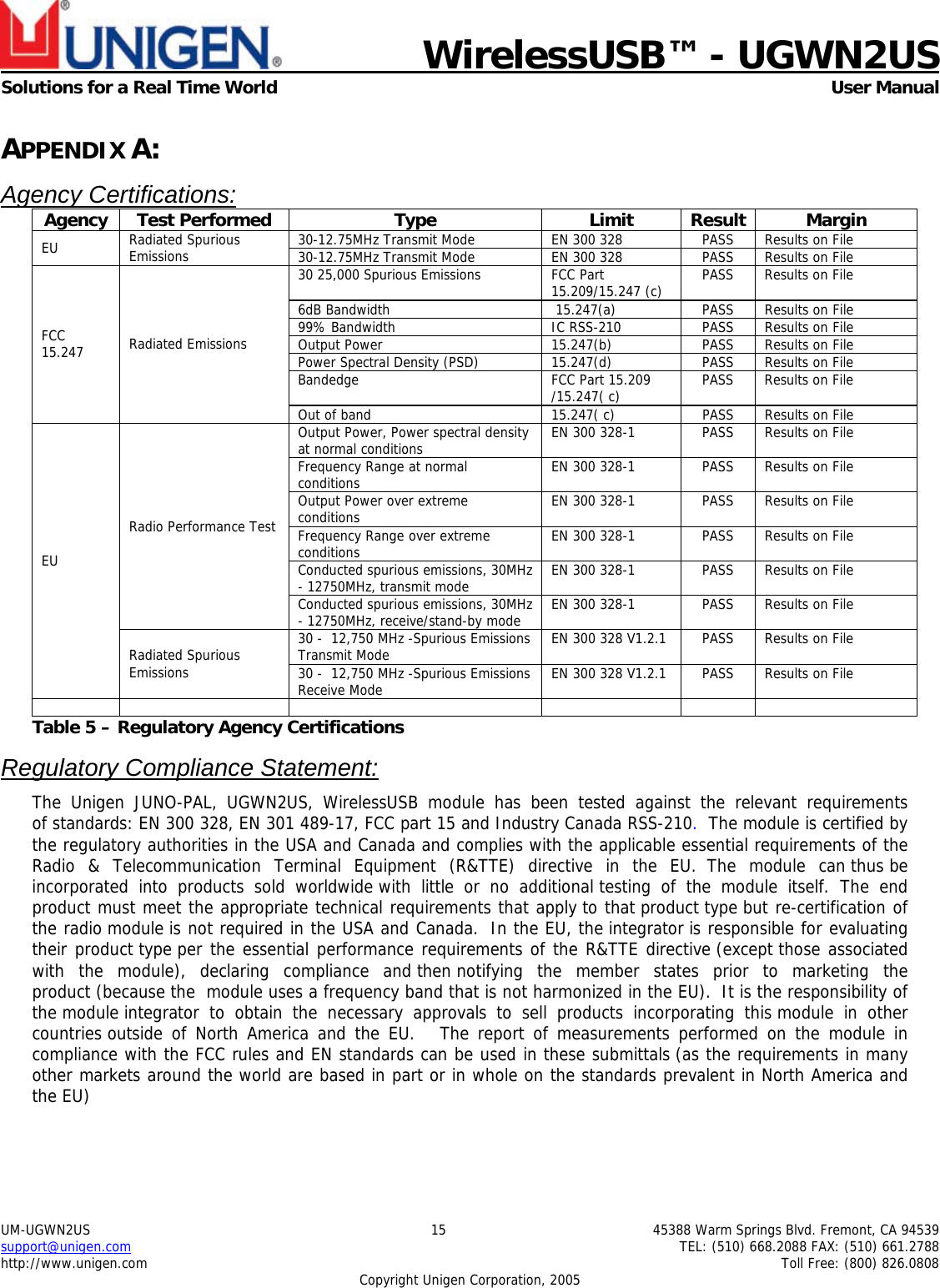    WirelessUSB&trade; - UGWN2US  Solutions for a Real Time World   User Manual UM-UGWN2US  15  45388 Warm Springs Blvd. Fremont, CA 94539 support@unigen.com    TEL: (510) 668.2088 FAX: (510) 661.2788 http://www.unigen.com    Toll Free: (800) 826.0808 Copyright Unigen Corporation, 2005 APPENDIX A: Agency Certifications:Agency Test Performed  Type  Limit  Result  Margin 30-12.75MHz Transmit Mode  EN 300 328  PASS  Results on File EU  Radiated Spurious Emissions   30-12.75MHz Transmit Mode  EN 300 328  PASS  Results on File 30 25,000 Spurious Emissions  FCC Part 15.209/15.247 (c)  PASS  Results on File 6dB Bandwidth   15.247(a)  PASS  Results on File 99% Bandwidth  IC RSS-210  PASS  Results on File Output Power  15.247(b)  PASS  Results on File Power Spectral Density (PSD)  15.247(d)  PASS  Results on File Bandedge  FCC Part 15.209 /15.247( c)  PASS  Results on File FCC 15.247  Radiated Emissions Out of band  15.247( c)  PASS  Results on File Output Power, Power spectral density at normal conditions  EN 300 328-1  PASS  Results on File Frequency Range at normal conditions  EN 300 328-1  PASS  Results on File Output Power over extreme conditions  EN 300 328-1  PASS  Results on File Frequency Range over extreme conditions  EN 300 328-1  PASS  Results on File Conducted spurious emissions, 30MHz - 12750MHz, transmit mode  EN 300 328-1  PASS  Results on File Radio Performance Test Conducted spurious emissions, 30MHz - 12750MHz, receive/stand-by mode  EN 300 328-1  PASS  Results on File 30 -  12,750 MHz -Spurious Emissions Transmit Mode  EN 300 328 V1.2.1  PASS  Results on File EU Radiated Spurious Emissions  30 -  12,750 MHz -Spurious Emissions Receive Mode  EN 300 328 V1.2.1  PASS  Results on File          Table 5 &ndash; Regulatory Agency Certifications  Regulatory Compliance Statement: The Unigen JUNO-PAL, UGWN2US, WirelessUSB module has been tested against the relevant requirements of standards: EN 300 328, EN 301 489-17, FCC part 15 and Industry Canada RSS-210.  The module is certified by the regulatory authorities in the USA and Canada and complies with the applicable essential requirements of the Radio &amp; Telecommunication Terminal Equipment (R&amp;TTE) directive in the EU.  The  module  can thus be incorporated into products sold worldwide with little or no additional testing of the module itself.  The end product must meet the appropriate technical requirements that apply to that product type but re-certification of the radio module is not required in the USA and Canada.  In the EU, the integrator is responsible for evaluating their product type per the essential performance requirements of the R&amp;TTE directive (except those associated with the module), declaring compliance and then notifying the member states prior to marketing the product (because the  module uses a frequency band that is not harmonized in the EU).  It is the responsibility of the module integrator to obtain the necessary approvals to sell products incorporating this module in other countries outside of North America and the EU.     The report of measurements performed on the module in compliance with the FCC rules and EN standards can be used in these submittals (as the requirements in many other markets around the world are based in part or in whole on the standards prevalent in North America and the EU)  