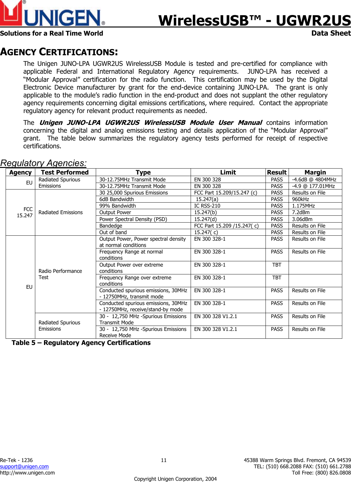    WirelessUSB&trade; - UGWR2US  Solutions for a Real Time World   Data Sheet Re-Tek - 1236  11  45388 Warm Springs Blvd. Fremont, CA 94539 support@unigen.com    TEL: (510) 668.2088 FAX: (510) 661.2788 http://www.unigen.com    Toll Free: (800) 826.0808 Copyright Unigen Corporation, 2004 AGENCY CERTIFICATIONS: The Unigen JUNO-LPA UGWR2US WirelessUSB Module is tested and pre-certified for compliance with applicable Federal and International Regulatory Agency requirements.  JUNO-LPA has received a &ldquo;Modular Approval&rdquo; certification for the radio function.  This certification may be used by the Digital Electronic Device manufacturer by grant for the end-device containing JUNO-LPA.  The grant is only applicable to the module&rsquo;s radio function in the end-product and does not supplant the other regulatory agency requirements concerning digital emissions certifications, where required.  Contact the appropriate regulatory agency for relevant product requirements as needed.  The Unigen JUNO-LPA UGWR2US WirelessUSB Module User Manual contains information concerning the digital and analog emissions testing and details application of the &ldquo;Modular Approval&rdquo; grant.  The table below summarizes the regulatory agency tests performed for receipt of respective certifications. Regulatory Agencies:Agency Test Performed  Type  Limit  Result  Margin 30-12.75MHz Transmit Mode  EN 300 328  PASS  -4.6dB @ 4804MHz EU  Radiated Spurious Emissions   30-12.75MHz Transmit Mode  EN 300 328  PASS  -4.9 @ 177.01MHz 30 25,000 Spurious Emissions  FCC Part 15.209/15.247 (c)  PASS  Results on File 6dB Bandwidth   15.247(a)  PASS  960kHz 99% Bandwidth  IC RSS-210  PASS  1.175MHz Output Power  15.247(b)  PASS  7.2dBm Power Spectral Density (PSD)  15.247(d)  PASS  3.06dBm Bandedge  FCC Part 15.209 /15.247( c)  PASS  Results on File FCC 15.247  Radiated Emissions Out of band  15.247( c)  PASS  Results on File Output Power, Power spectral density at normal conditions EN 300 328-1  PASS  Results on File Frequency Range at normal conditions EN 300 328-1  PASS  Results on File Output Power over extreme conditions EN 300 328-1  TBT   Frequency Range over extreme conditions EN 300 328-1  TBT   Conducted spurious emissions, 30MHz - 12750MHz, transmit mode EN 300 328-1  PASS  Results on File Radio Performance Test Conducted spurious emissions, 30MHz - 12750MHz, receive/stand-by mode EN 300 328-1  PASS  Results on File 30 -  12,750 MHz -Spurious Emissions Transmit Mode EN 300 328 V1.2.1  PASS  Results on File EU Radiated Spurious Emissions  30 -  12,750 MHz -Spurious Emissions Receive Mode EN 300 328 V1.2.1  PASS  Results on File Table 5 &ndash; Regulatory Agency Certifications  