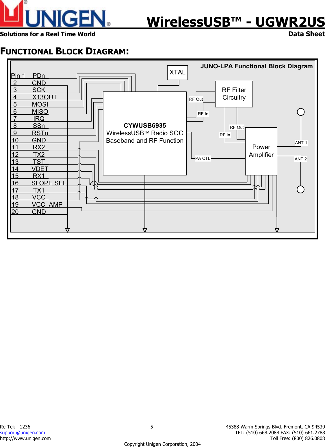    WirelessUSB&trade; - UGWR2US Solutions for a Real Time World   Data Sheet Re-Tek - 1236  5  45388 Warm Springs Blvd. Fremont, CA 94539 support@unigen.com    TEL: (510) 668.2088 FAX: (510) 661.2788 http://www.unigen.com    Toll Free: (800) 826.0808 Copyright Unigen Corporation, 2004 FUNCTIONAL BLOCK DIAGRAM: JUNO-LPA Functional Block DiagramCYWUSB6935WirelessUSBTM Radio SOCBaseband and RF FunctionPin 120PDnVCC_AMPGNDGNDGND1918171615141312111098765432MISOMOSIX13OUTSCKRSTnSSnIRQVCCVDETTSTTX2RX2TX1RX1SLOPE SELANT 1ANT 2PowerAmplifierRF OutRF InPA CTLRF FilterCircuitryRF InRF OutXTAL 