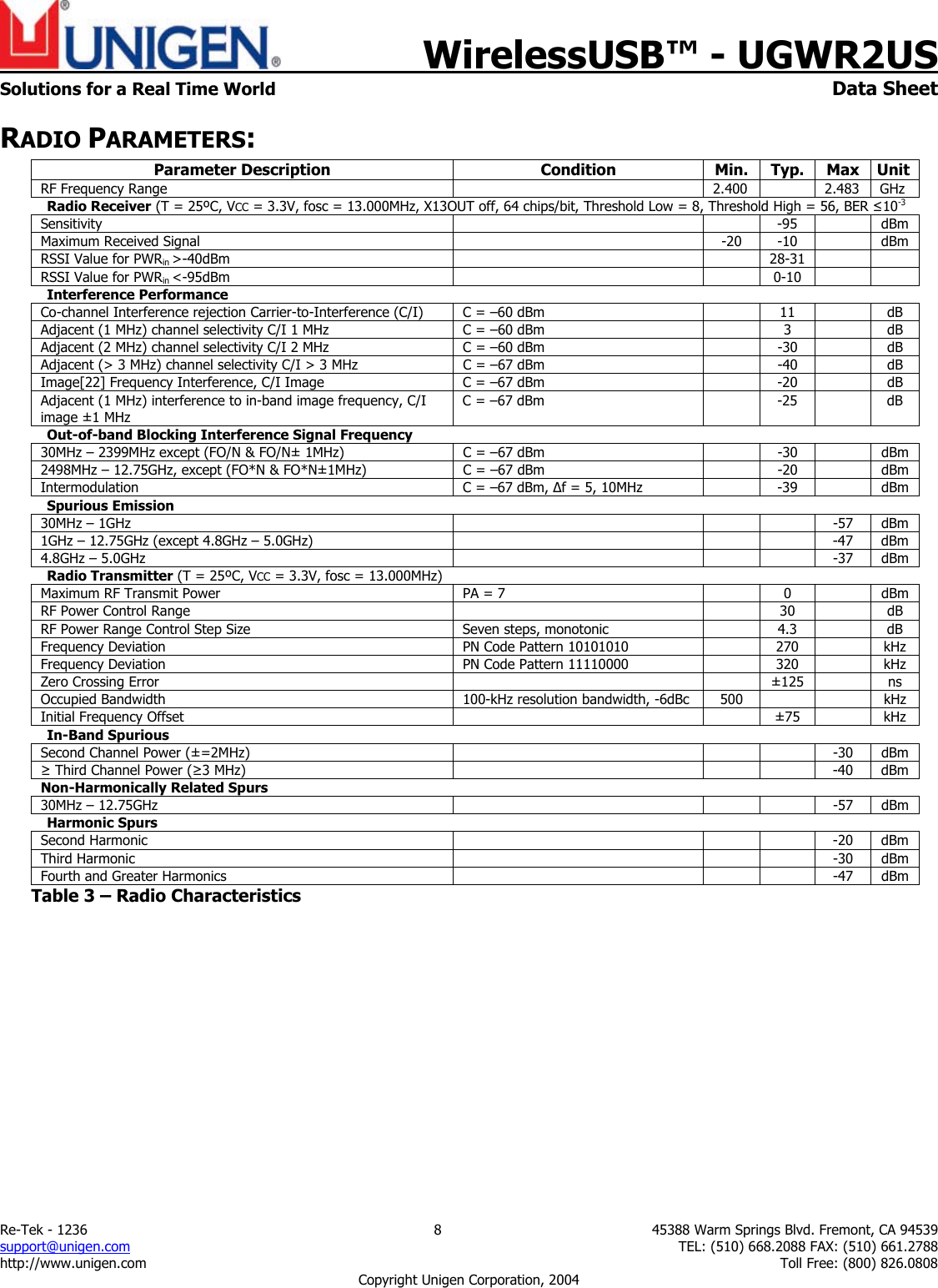    WirelessUSB&trade; - UGWR2US  Solutions for a Real Time World   Data Sheet Re-Tek - 1236  8  45388 Warm Springs Blvd. Fremont, CA 94539 support@unigen.com    TEL: (510) 668.2088 FAX: (510) 661.2788 http://www.unigen.com    Toll Free: (800) 826.0808 Copyright Unigen Corporation, 2004 RADIO PARAMETERS: Parameter Description  Condition Min. Typ. Max UnitRF Frequency Range    2.400    2.483  GHz Radio Receiver (T = 25&ordm;C, VCC = 3.3V, fosc = 13.000MHz, X13OUT off, 64 chips/bit, Threshold Low = 8, Threshold High = 56, BER &le;10-3 Sensitivity   -95  dBm Maximum Received Signal    -20  -10    dBm RSSI Value for PWRin >-40dBm    28-31   RSSI Value for PWRin <-95dBm    0-10   Interference Performance Co-channel Interference rejection Carrier-to-Interference (C/I)  C = &ndash;60 dBm    11    dB Adjacent (1 MHz) channel selectivity C/I 1 MHz  C = &ndash;60 dBm    3    dB Adjacent (2 MHz) channel selectivity C/I 2 MHz  C = &ndash;60 dBm    -30    dB Adjacent (> 3 MHz) channel selectivity C/I > 3 MHz  C = &ndash;67 dBm    -40    dB Image[22] Frequency Interference, C/I Image  C = &ndash;67 dBm    -20    dB Adjacent (1 MHz) interference to in-band image frequency, C/I image &plusmn;1 MHz C = &ndash;67 dBm    -25    dB Out-of-band Blocking Interference Signal Frequency 30MHz &ndash; 2399MHz except (FO/N &amp; FO/N&plusmn; 1MHz)  C = &ndash;67 dBm    -30    dBm 2498MHz &ndash; 12.75GHz, except (FO*N &amp; FO*N&plusmn;1MHz)  C = &ndash;67 dBm    -20    dBm Intermodulation  C = &ndash;67 dBm, ∆f = 5, 10MHz    -39    dBm Spurious Emission 30MHz &ndash; 1GHz        -57  dBm 1GHz &ndash; 12.75GHz (except 4.8GHz &ndash; 5.0GHz)        -47  dBm 4.8GHz &ndash; 5.0GHz        -37  dBm Radio Transmitter (T = 25&ordm;C, VCC = 3.3V, fosc = 13.000MHz) Maximum RF Transmit Power  PA = 7    0    dBm RF Power Control Range      30    dB RF Power Range Control Step Size  Seven steps, monotonic    4.3    dB Frequency Deviation  PN Code Pattern 10101010    270    kHz Frequency Deviation  PN Code Pattern 11110000    320    kHz Zero Crossing Error      &plusmn;125    ns Occupied Bandwidth  100-kHz resolution bandwidth, -6dBc  500      kHz Initial Frequency Offset      &plusmn;75    kHz In-Band Spurious Second Channel Power (&plusmn;=2MHz)        -30  dBm &ge; Third Channel Power (&ge;3 MHz)        -40  dBm Non-Harmonically Related Spurs 30MHz &ndash; 12.75GHz        -57  dBm Harmonic Spurs Second Harmonic        -20  dBm Third Harmonic        -30  dBm Fourth and Greater Harmonics        -47  dBm Table 3 &ndash; Radio Characteristics   