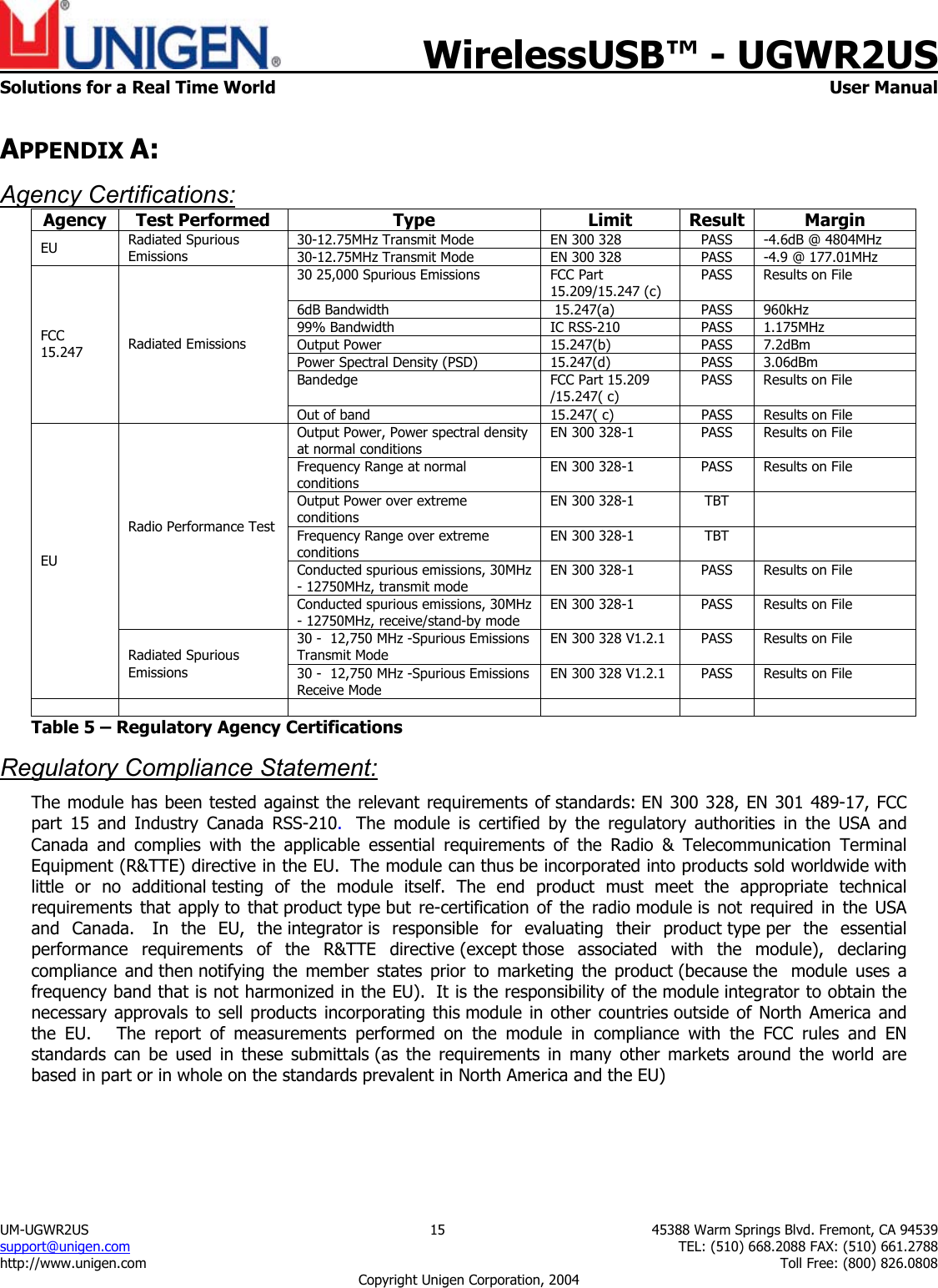    WirelessUSB&trade; - UGWR2US  Solutions for a Real Time World   User Manual UM-UGWR2US  15  45388 Warm Springs Blvd. Fremont, CA 94539 support@unigen.com    TEL: (510) 668.2088 FAX: (510) 661.2788 http://www.unigen.com    Toll Free: (800) 826.0808 Copyright Unigen Corporation, 2004 APPENDIX A: Agency Certifications:Agency Test Performed  Type  Limit  Result  Margin 30-12.75MHz Transmit Mode  EN 300 328  PASS  -4.6dB @ 4804MHz EU  Radiated Spurious Emissions   30-12.75MHz Transmit Mode  EN 300 328  PASS  -4.9 @ 177.01MHz 30 25,000 Spurious Emissions  FCC Part 15.209/15.247 (c) PASS  Results on File 6dB Bandwidth   15.247(a)  PASS  960kHz 99% Bandwidth  IC RSS-210  PASS  1.175MHz Output Power  15.247(b)  PASS  7.2dBm Power Spectral Density (PSD)  15.247(d)  PASS  3.06dBm Bandedge  FCC Part 15.209 /15.247( c) PASS  Results on File FCC 15.247  Radiated Emissions Out of band  15.247( c)  PASS  Results on File Output Power, Power spectral density at normal conditions EN 300 328-1  PASS  Results on File Frequency Range at normal conditions EN 300 328-1  PASS  Results on File Output Power over extreme conditions EN 300 328-1  TBT   Frequency Range over extreme conditions EN 300 328-1  TBT   Conducted spurious emissions, 30MHz - 12750MHz, transmit mode EN 300 328-1  PASS  Results on File Radio Performance Test Conducted spurious emissions, 30MHz - 12750MHz, receive/stand-by mode EN 300 328-1  PASS  Results on File 30 -  12,750 MHz -Spurious Emissions Transmit Mode EN 300 328 V1.2.1  PASS  Results on File EU Radiated Spurious Emissions  30 -  12,750 MHz -Spurious Emissions Receive Mode EN 300 328 V1.2.1  PASS  Results on File          Table 5 &ndash; Regulatory Agency Certifications  Regulatory Compliance Statement: The module has been tested against the relevant requirements of standards: EN 300 328, EN 301 489-17, FCC part 15 and Industry Canada RSS-210.   The module is certified by the regulatory authorities in the USA and Canada and complies with the applicable essential requirements of the Radio &amp; Telecommunication Terminal Equipment (R&amp;TTE) directive in the EU.  The module can thus be incorporated into products sold worldwide with little or no additional testing of the module itself.  The end product must meet the appropriate technical requirements  that  apply to  that product type but re-certification of the radio module is not required in the USA and Canada.  In the EU, the integrator is responsible for evaluating their product type per the essential performance requirements of the R&amp;TTE directive (except those associated with the module), declaring compliance and then notifying the member states prior to marketing the product (because the  module uses a frequency band that is not harmonized in the EU).  It is the responsibility of the module integrator to obtain the necessary approvals to sell products incorporating this module in other countries outside of North America and the EU.     The report of measurements performed on the module in compliance with the FCC rules and EN standards can be used in these submittals (as the requirements in many other markets around the world are based in part or in whole on the standards prevalent in North America and the EU)  