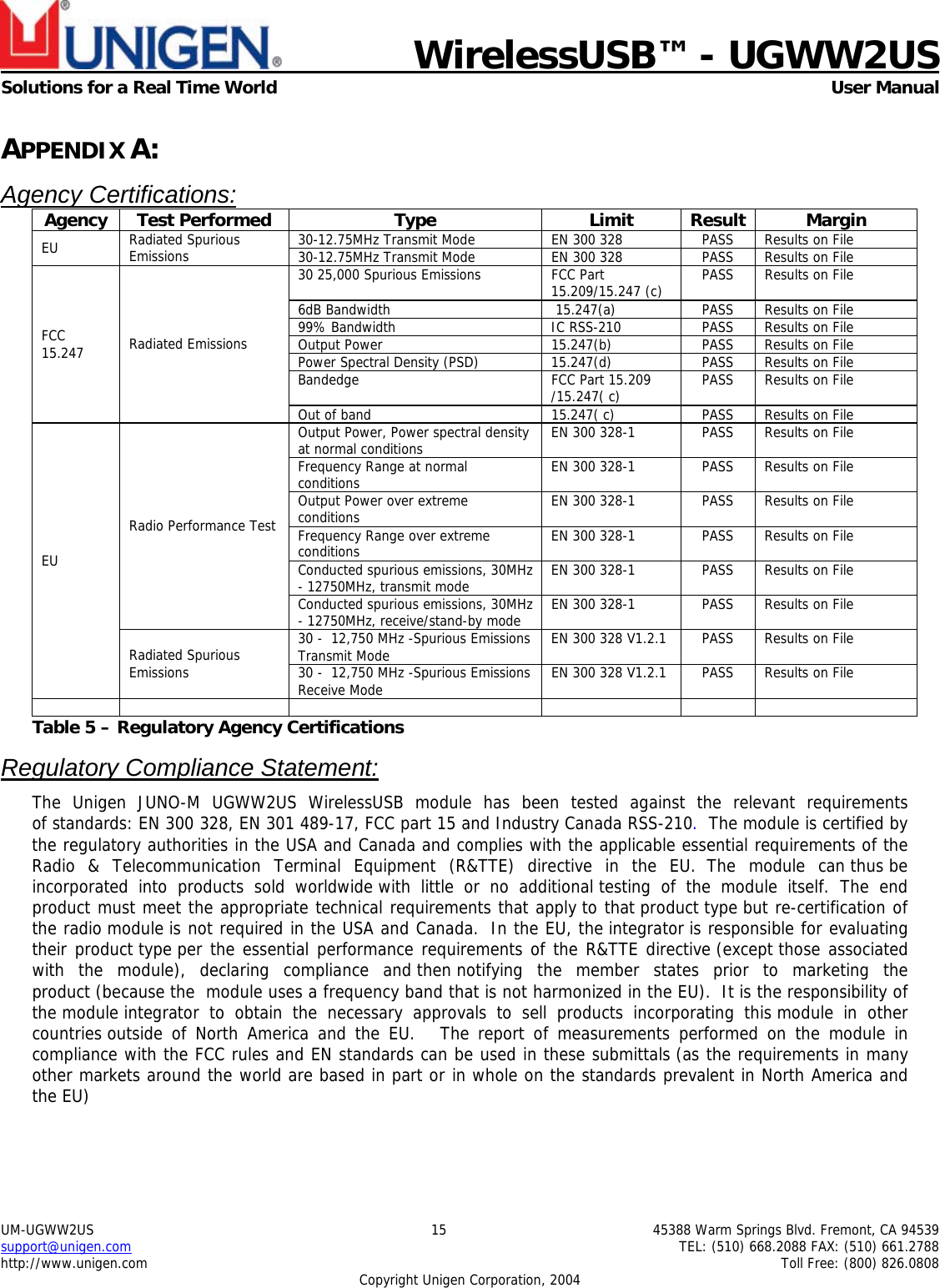    WirelessUSB™ - UGWW2US  Solutions for a Real Time World   User Manual UM-UGWW2US  15  45388 Warm Springs Blvd. Fremont, CA 94539 support@unigen.com    TEL: (510) 668.2088 FAX: (510) 661.2788 http://www.unigen.com    Toll Free: (800) 826.0808 Copyright Unigen Corporation, 2004 APPENDIX A: Agency Certifications:Agency Test Performed  Type  Limit  Result  Margin 30-12.75MHz Transmit Mode  EN 300 328  PASS  Results on File EU  Radiated Spurious Emissions   30-12.75MHz Transmit Mode  EN 300 328  PASS  Results on File 30 25,000 Spurious Emissions  FCC Part 15.209/15.247 (c)  PASS  Results on File 6dB Bandwidth   15.247(a)  PASS  Results on File 99% Bandwidth  IC RSS-210  PASS  Results on File Output Power  15.247(b)  PASS  Results on File Power Spectral Density (PSD)  15.247(d)  PASS  Results on File Bandedge  FCC Part 15.209 /15.247( c)  PASS  Results on File FCC 15.247  Radiated Emissions Out of band  15.247( c)  PASS  Results on File Output Power, Power spectral density at normal conditions  EN 300 328-1  PASS  Results on File Frequency Range at normal conditions  EN 300 328-1  PASS  Results on File Output Power over extreme conditions  EN 300 328-1  PASS  Results on File Frequency Range over extreme conditions  EN 300 328-1  PASS  Results on File Conducted spurious emissions, 30MHz - 12750MHz, transmit mode  EN 300 328-1  PASS  Results on File Radio Performance Test Conducted spurious emissions, 30MHz - 12750MHz, receive/stand-by mode  EN 300 328-1  PASS  Results on File 30 -  12,750 MHz -Spurious Emissions Transmit Mode  EN 300 328 V1.2.1 PASS  Results on File EU Radiated Spurious Emissions  30 -  12,750 MHz -Spurious Emissions Receive Mode  EN 300 328 V1.2.1 PASS  Results on File          Table 5 – Regulatory Agency Certifications  Regulatory Compliance Statement: The Unigen JUNO-M UGWW2US WirelessUSB module has been tested against the relevant requirements of standards: EN 300 328, EN 301 489-17, FCC part 15 and Industry Canada RSS-210.  The module is certified by the regulatory authorities in the USA and Canada and complies with the applicable essential requirements of the Radio &amp; Telecommunication Terminal Equipment (R&amp;TTE) directive in the EU.  The module can thus be incorporated into products sold worldwide with little or no additional testing of the module itself.  The end product must meet the appropriate technical requirements that apply to that product type but re-certification of the radio module is not required in the USA and Canada.  In the EU, the integrator is responsible for evaluating their product type per the essential performance requirements of the R&amp;TTE directive (except those associated with the module), declaring compliance and then notifying the member states prior to marketing the product (because the  module uses a frequency band that is not harmonized in the EU).  It is the responsibility of the module integrator to obtain the necessary approvals to sell products incorporating this module in other countries outside of North America and the EU.     The report of measurements performed on the module in compliance with the FCC rules and EN standards can be used in these submittals (as the requirements in many other markets around the world are based in part or in whole on the standards prevalent in North America and the EU)  