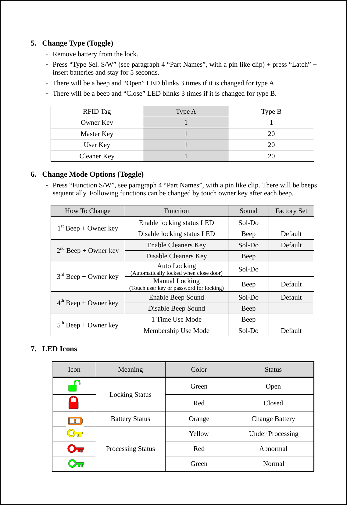 5. Change Type (Toggle) - Remove battery from the lock. - Press “Type Sel. S/W” (see paragraph 4 “Part Names”, with a pin like clip) + press “Latch” + insert batteries and stay for 5 seconds.   - There will be a beep and “Open” LED blinks 3 times if it is changed for type A. - There will be a beep and “Close” LED blinks 3 times if it is changed for type B.  RFID Tag  Type A  Type B   Owner Key  1 1 Master Key  1 20 User Key  1 20 Cleaner Key  1 20  6. Change Mode Options (Toggle) - Press “Function S/W”, see paragraph 4 “Part Names”, with a pin like clip. There will be beeps sequentially. Following functions can be changed by touch owner key after each beep.  How To Change  Function  Sound  Factory Set 1st Beep + Owner key  Enable locking status LED  Sol-Do   Disable locking status LED  Beep  Default 2nd Beep + Owner key  Enable Cleaners Key  Sol-Do  Default Disable Cleaners Key  Beep    3rd Beep + Owner key Auto Locking (Automatically locked when close door)Sol-Do  Manual Locking (Touch user key or password for locking)Beep Default 4th Beep + Owner key  Enable Beep Sound  Sol-Do  Default Disable Beep Sound  Beep   5th Beep + Owner key  1 Time Use Mode  Beep   Membership Use Mode  Sol-Do  Default  7. LED Icons  Icon  Meaning  Color  Status  Locking Status  Green Open  Red Closed  Battery Status  Orange  Change Battery  Processing Status Yellow Under Processing  Red Abnormal  Green Normal 