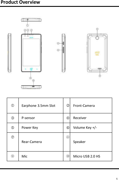 Product Overview            Earphone 3.5mm Slot   Front-Camera  P-sensor   Receiver  Power Key   Volume Key +/-  Rear-Camera ⑧ Speaker ⑨ Mic ⑩ Micro USB 2.0 HS  1 