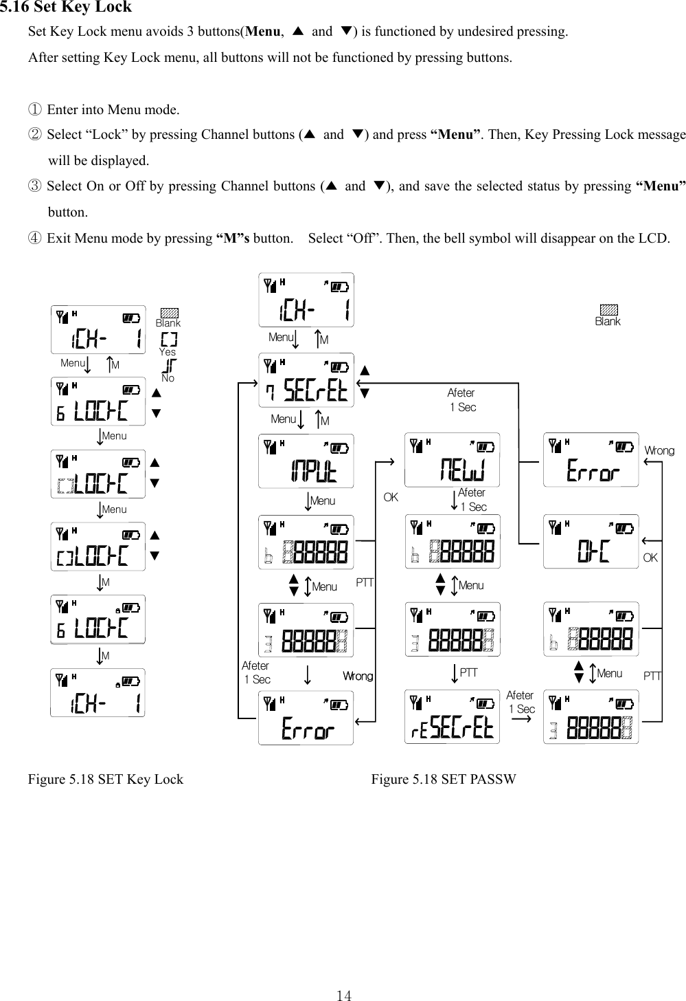  145.16 Set Key Lock Set Key Lock menu avoids 3 buttons(Menu,  ▲ and ▼) is functioned by undesired pressing.   After setting Key Lock menu, all buttons will not be functioned by pressing buttons.  ① Enter into Menu mode. ② Select “Lock” by pressing Channel buttons (▲ and ▼) and press “Menu”. Then, Key Pressing Lock message will be displayed.   ③ Select On or Off by pressing Channel buttons (▲ and ▼), and save the selected status by pressing “Menu” button. ④ Exit Menu mode by pressing “M”s button.    Select “Off”. Then, the bell symbol will disappear on the LCD.                       Figure 5.18 SET Key Lock                          Figure 5.18 SET PASSW                 MenuMenu   MenuM   Menu   Afeter 1 SecBlankM   WrongAfeter 1 Sec   PTTPTT      MenuPTTOK      MenuAfeter 1 SecOKWrongWrong      Afeter 1 SecMenuMenuBlankMenuMYesNoMM