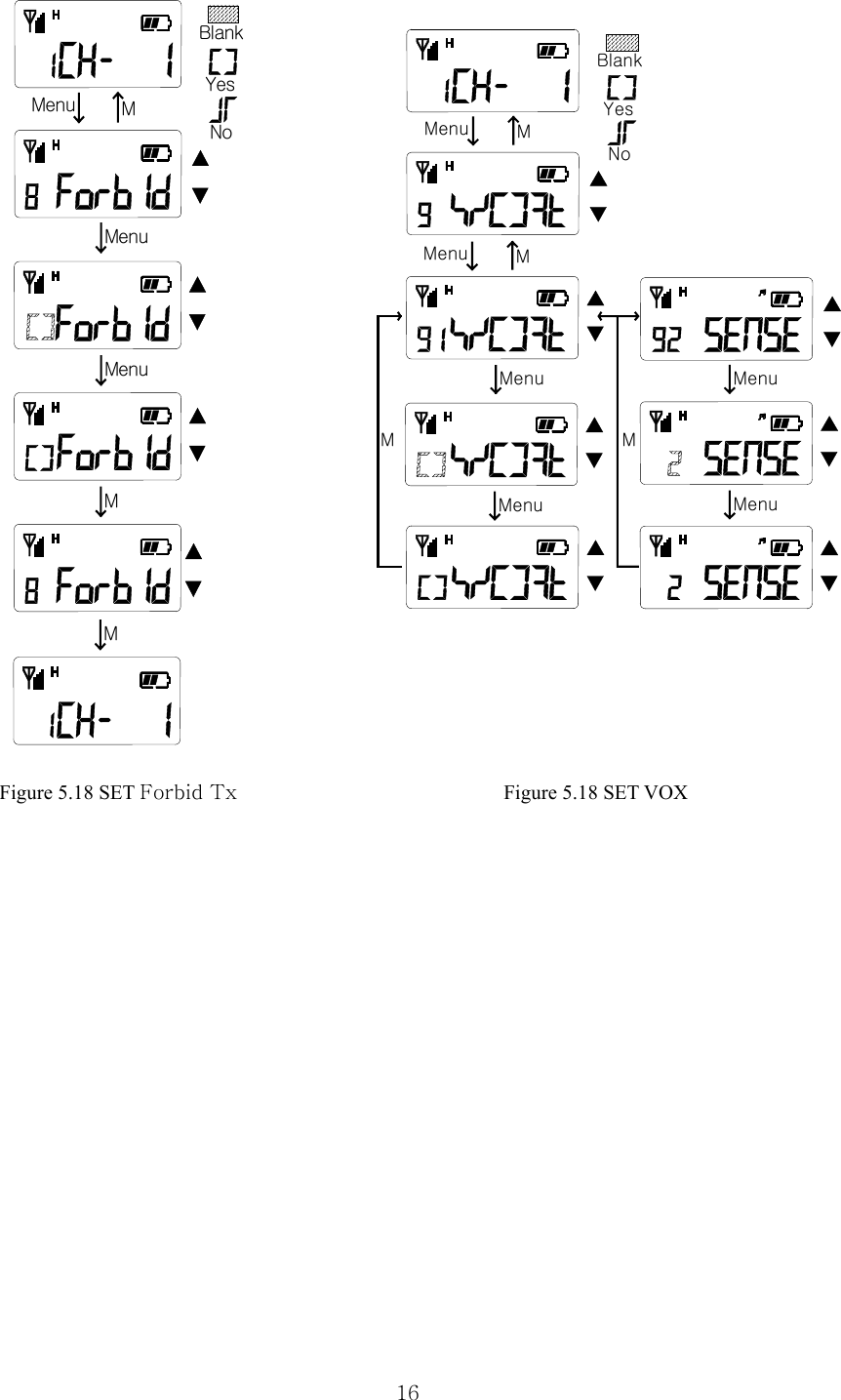  16                      Figure 5.18 SET Forbid Tx                          Figure 5.18 SET VOX               MenuMenuBlankMenuMYesNoMMMenuBlankMenuMYesNoMenuMenu M      Menu   MenuMM