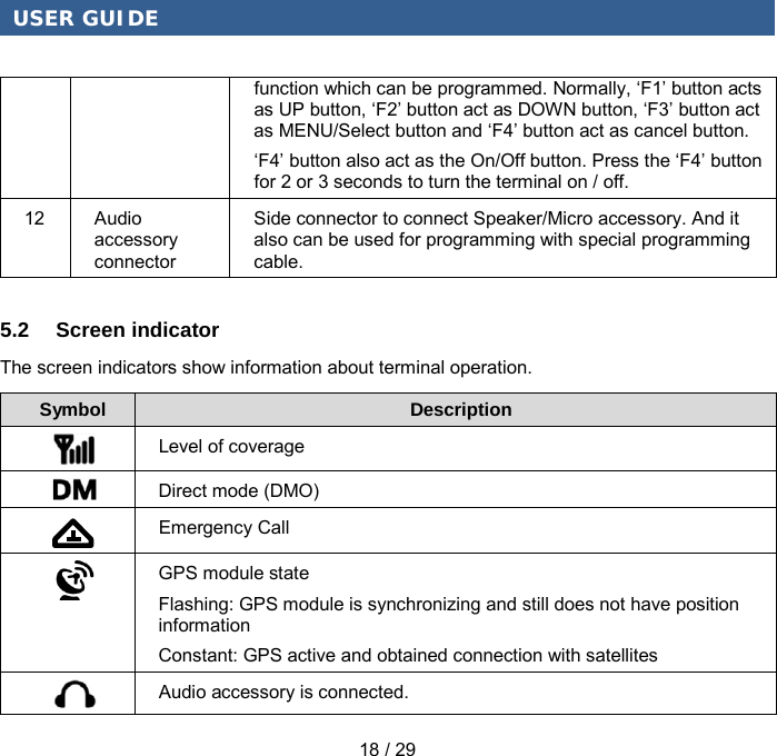 USER GUIDE 18 / 29 function which can be programmed. Normally, ‘F1’ button acts as UP button, ‘F2’ button act as DOWN button, ‘F3’ button act as MENU/Select button and ‘F4’ button act as cancel button. ‘F4’ button also act as the On/Off button. Press the ‘F4’ button for 2 or 3 seconds to turn the terminal on / off.   12 Audio accessory connector Side connector to connect Speaker/Micro accessory. And it also can be used for programming with special programming cable.   5.2 Screen indicator The screen indicators show information about terminal operation. Symbol Description Level of coverage Direct mode (DMO) Emergency Call GPS module state Flashing: GPS module is synchronizing and still does not have position information Constant: GPS active and obtained connection with satellites Audio accessory is connected. 