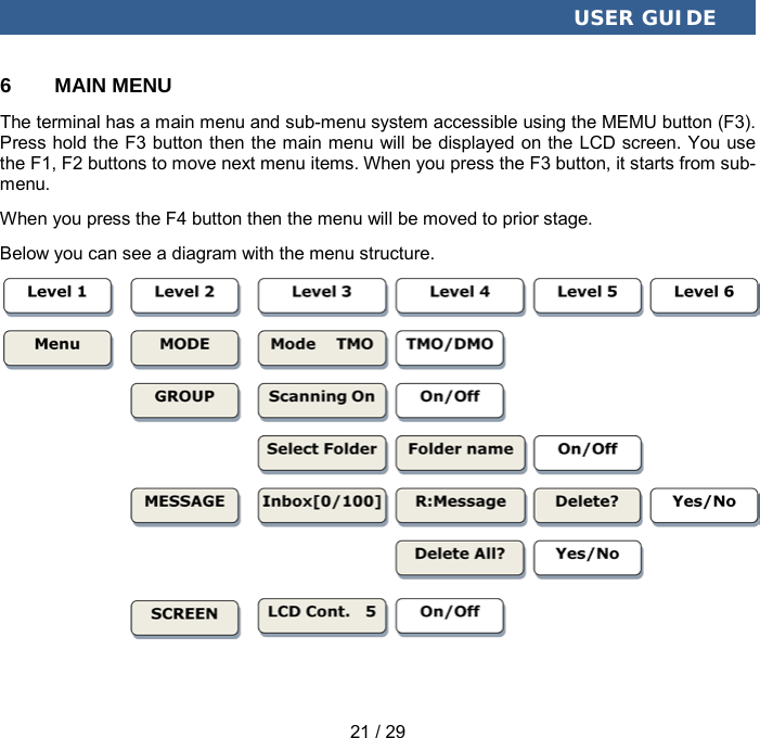  USER GUIDE 21 / 29 6  MAIN MENU The terminal has a main menu and sub-menu system accessible using the MEMU button (F3). Press hold the F3 button then the main menu will be displayed on the LCD screen. You use the F1, F2 buttons to move next menu items. When you press the F3 button, it starts from sub-menu.   When you press the F4 button then the menu will be moved to prior stage. Below you can see a diagram with the menu structure. 