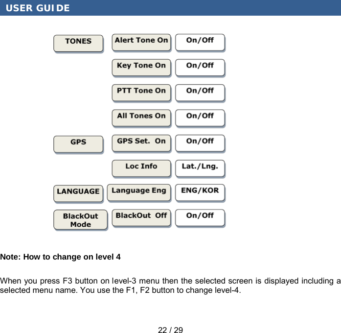 USER GUIDE 22 / 29 Note: How to change on level 4 When you press F3 button on level-3 menu then the selected screen is displayed including a selected menu name. You use the F1, F2 button to change level-4.   