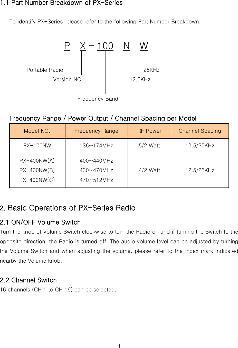  4  1.1 Part Number Breakdown of PX-Series    To identify PX-Series, please refer to the following Part Number Breakdown.    P  X – 100  N  W               Portable Radio                              25KHz                     Version NO                  12.5KHz                             Frequency Band     Frequency Range / Power Output / Channel Spacing per Model Model NO.  Frequency Range  RF Power  Channel Spacing PX-100NW  136~174MHz  5/2 Watt  12.5/25KHz PX-400NW(A) PX-400NW(B) PX-400NW(C) 400~440MHz 430~470MHz 470~512MHz 4/2 Watt  12.5/25KHz  2. Basic Operations of PX-Series Radio  2.1 ON/OFF Volume Switch Turn the knob of Volume Switch clockwise to turn the Radio on and if turning the Switch to the opposite direction, the Radio is turned off. The audio volume level can be adjusted by turning the  Volume Switch  and when  adjusting  the volume,  please refer  to  the  index mark  indicated nearby the Volume knob.   2.2 Channel Switch 16 channels (CH 1 to CH 16) can be selected.   