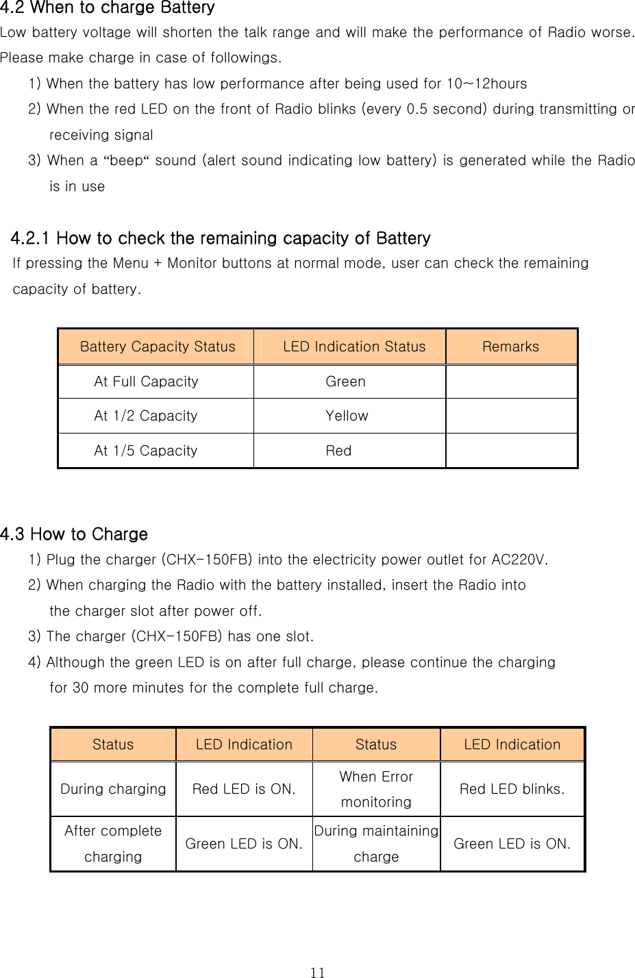  114.2 When to charge Battery   Low battery voltage will shorten the talk range and will make the performance of Radio worse. Please make charge in case of followings.     1) When the battery has low performance after being used for 10~12hours   2) When the red LED on the front of Radio blinks (every 0.5 second) during transmitting or receiving signal 3) When a “beep“ sound (alert sound indicating low battery) is generated while the Radio is in use    4.2.1 How to check the remaining capacity of Battery   If pressing the Menu + Monitor buttons at normal mode, user can check the remaining   capacity of battery.  Battery Capacity Status  LED Indication Status  Remarks At Full Capacity  Green   At 1/2 Capacity  Yellow   At 1/5 Capacity  Red                 4.3 How to Charge   1) Plug the charger (CHX-150FB) into the electricity power outlet for AC220V. 2) When charging the Radio with the battery installed, insert the Radio into   the charger slot after power off.     3) The charger (CHX-150FB) has one slot.   4) Although the green LED is on after full charge, please continue the charging   for 30 more minutes for the complete full charge.    Status  LED Indication  Status LED Indication During charging  Red LED is ON.  When Error monitoring  Red LED blinks. After complete charging  Green LED is ON. During maintaining charge  Green LED is ON.   