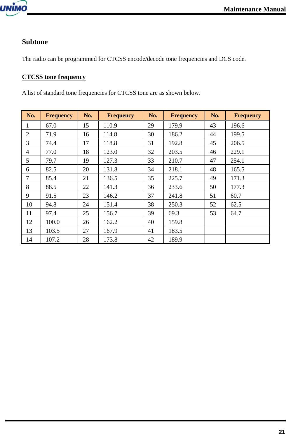 Maintenance Manual      21Subtone The radio can be programmed for CTCSS encode/decode tone frequencies and DCS code.     CTCSS tone frequency A list of standard tone frequencies for CTCSS tone are as shown below.    No.  Frequency No.  Frequency  No.  Frequency  No.  Frequency 1  67.0  15 110.9  29 179.9  43 196.6 2  71.9  16 114.8  30 186.2  44 199.5 3  74.4  17 118.8  31 192.8  45 206.5 4  77.0  18 123.0  32 203.5  46 229.1 5  79.7  19 127.3  33 210.7  47 254.1 6  82.5  20 131.8  34 218.1  48 165.5 7  85.4  21 136.5  35 225.7  49 171.3 8  88.5  22 141.3  36 233.6  50 177.3 9  91.5  23 146.2  37 241.8  51 60.7 10 94.8  24 151.4  38 250.3  52 62.5 11 97.4  25 156.7  39 69.3  53 64.7 12 100.0  26  162.2  40  159.8     13 103.5  27  167.9  41  183.5     14 107.2  28  173.8  42  189.9               