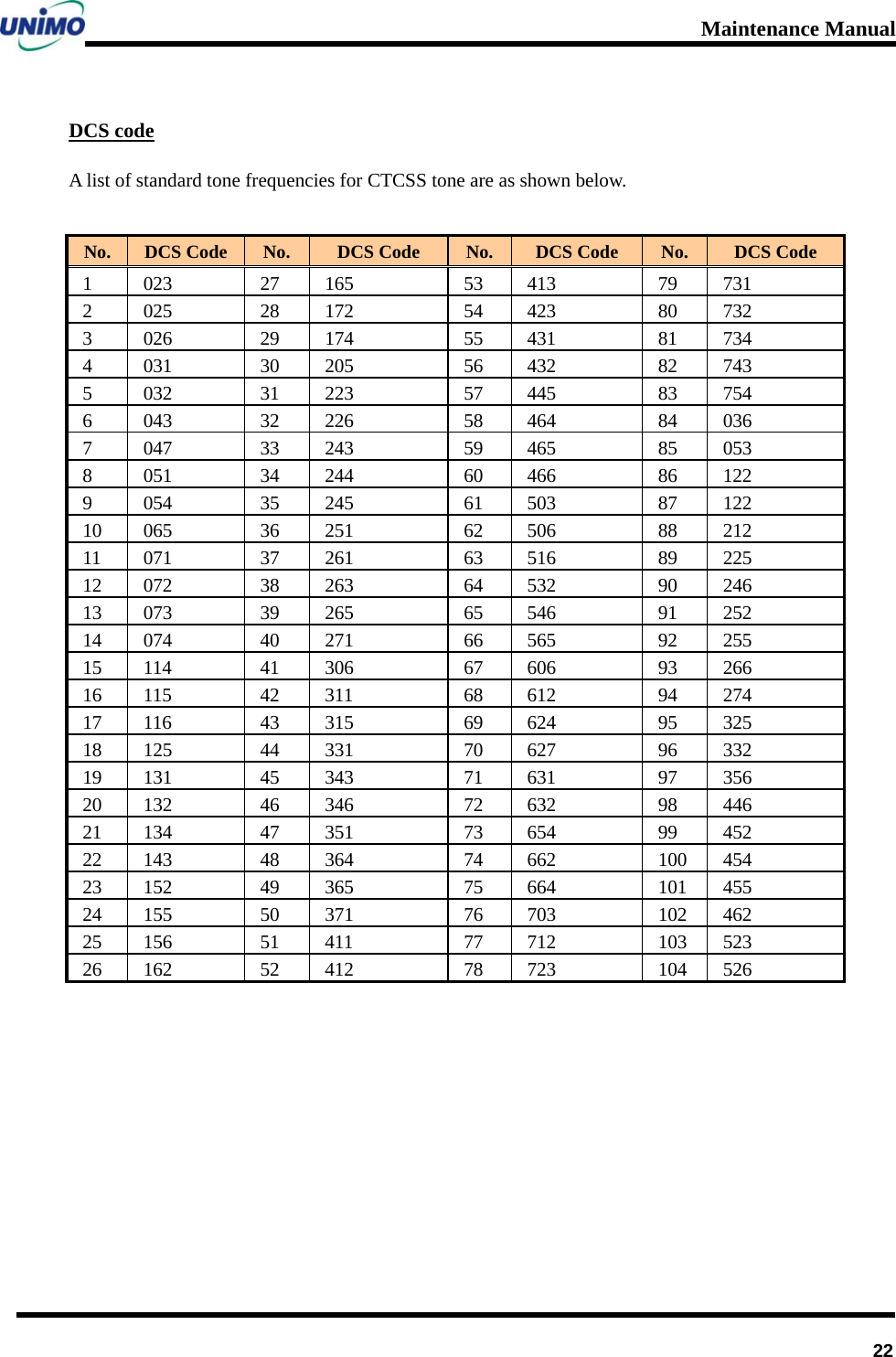 Maintenance Manual      22DCS code A list of standard tone frequencies for CTCSS tone are as shown below.  No.  DCS Code No.  DCS Code  No.  DCS Code  No.  DCS Code 1  023  27  165  53  413  79  731 2  025  28  172  54  423  80  732 3  026  29  174  55  431  81  734 4  031  30  205  56  432  82  743 5  032  31  223  57  445  83  754 6  043  32  226  58  464  84  036 7  047  33  243  59  465  85  053 8  051  34  244  60  466  86  122 9  054  35  245  61  503  87  122 10  065  36  251  62  506  88  212 11  071  37  261  63  516  89  225 12  072  38  263  64  532  90  246 13  073  39  265  65  546  91  252 14  074  40  271  66  565  92  255 15  114  41  306  67  606  93  266 16  115  42  311  68  612  94  274 17  116  43  315  69  624  95  325 18  125  44  331  70  627  96  332 19  131  45  343  71  631  97  356 20  132  46  346  72  632  98  446 21  134  47  351  73  654  99  452 22  143  48  364  74  662  100  454 23  152  49  365  75  664  101  455 24  155  50  371  76  703  102  462 25  156  51  411  77  712  103  523 26  162  52  412  78  723  104  526      