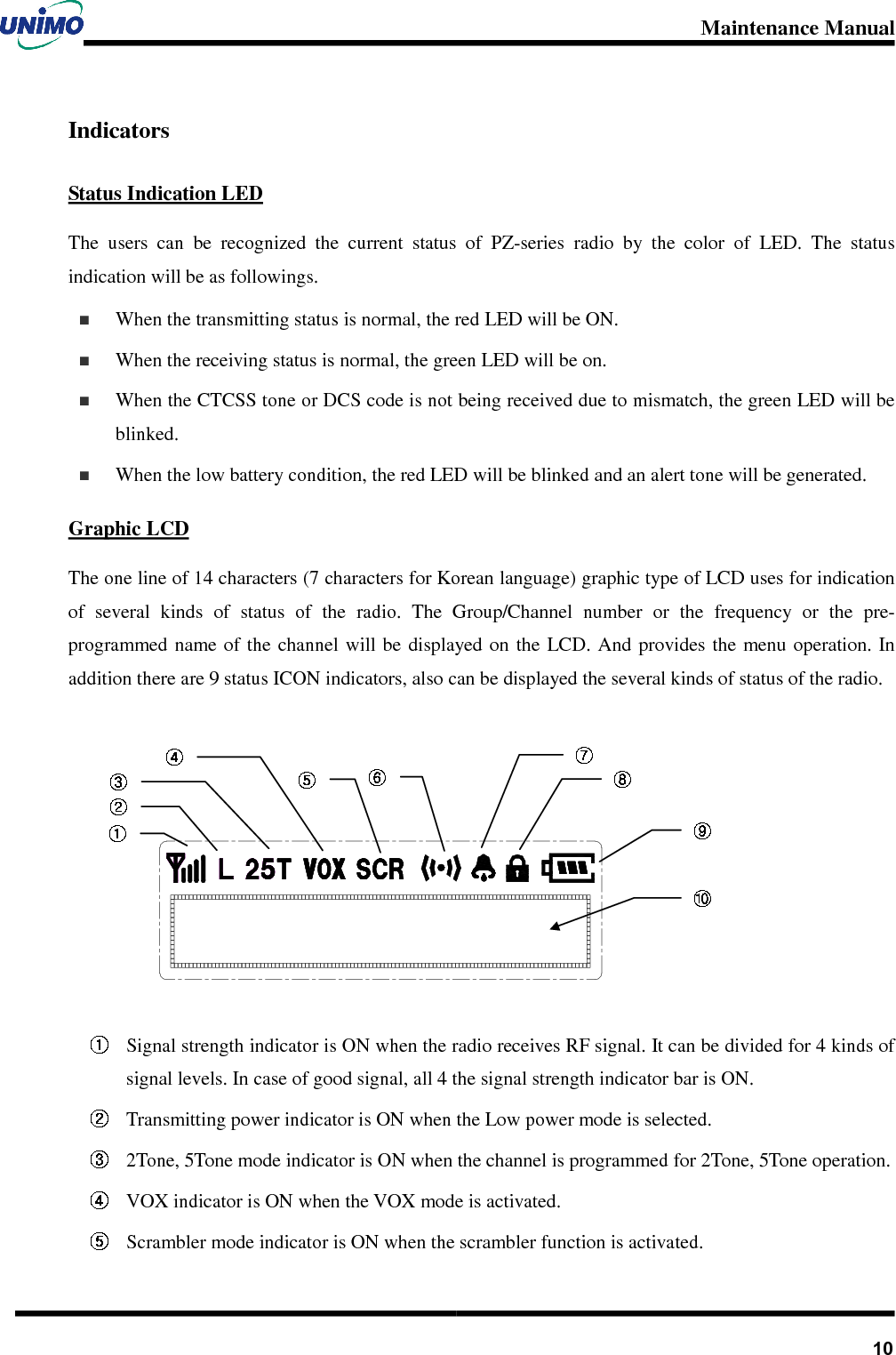 Maintenance Manual       10Indicators Status Indication LED The  users  can  be  recognized  the  current  status  of  PZ-series  radio  by  the  color  of  LED.  The  status indication will be as followings.   When the transmitting status is normal, the red LED will be ON.   When the receiving status is normal, the green LED will be on.   When the CTCSS tone or DCS code is not being received due to mismatch, the green LED will be blinked.   When the low battery condition, the red LED will be blinked and an alert tone will be generated. Graphic LCD The one line of 14 characters (7 characters for Korean language) graphic type of LCD uses for indication of  several  kinds  of  status  of  the  radio.  The  Group/Channel  number  or  the  frequency  or  the  pre-programmed  name of  the  channel will be  displayed on  the  LCD. And  provides the menu operation.  In addition there are 9 status ICON indicators, also can be displayed the several kinds of status of the radio.         Signal strength indicator is ON when the radio receives RF signal. It can be divided for 4 kinds of signal levels. In case of good signal, all 4 the signal strength indicator bar is ON.  Transmitting power indicator is ON when the Low power mode is selected.  2Tone, 5Tone mode indicator is ON when the channel is programmed for 2Tone, 5Tone operation.  VOX indicator is ON when the VOX mode is activated.  Scrambler mode indicator is ON when the scrambler function is activated.           