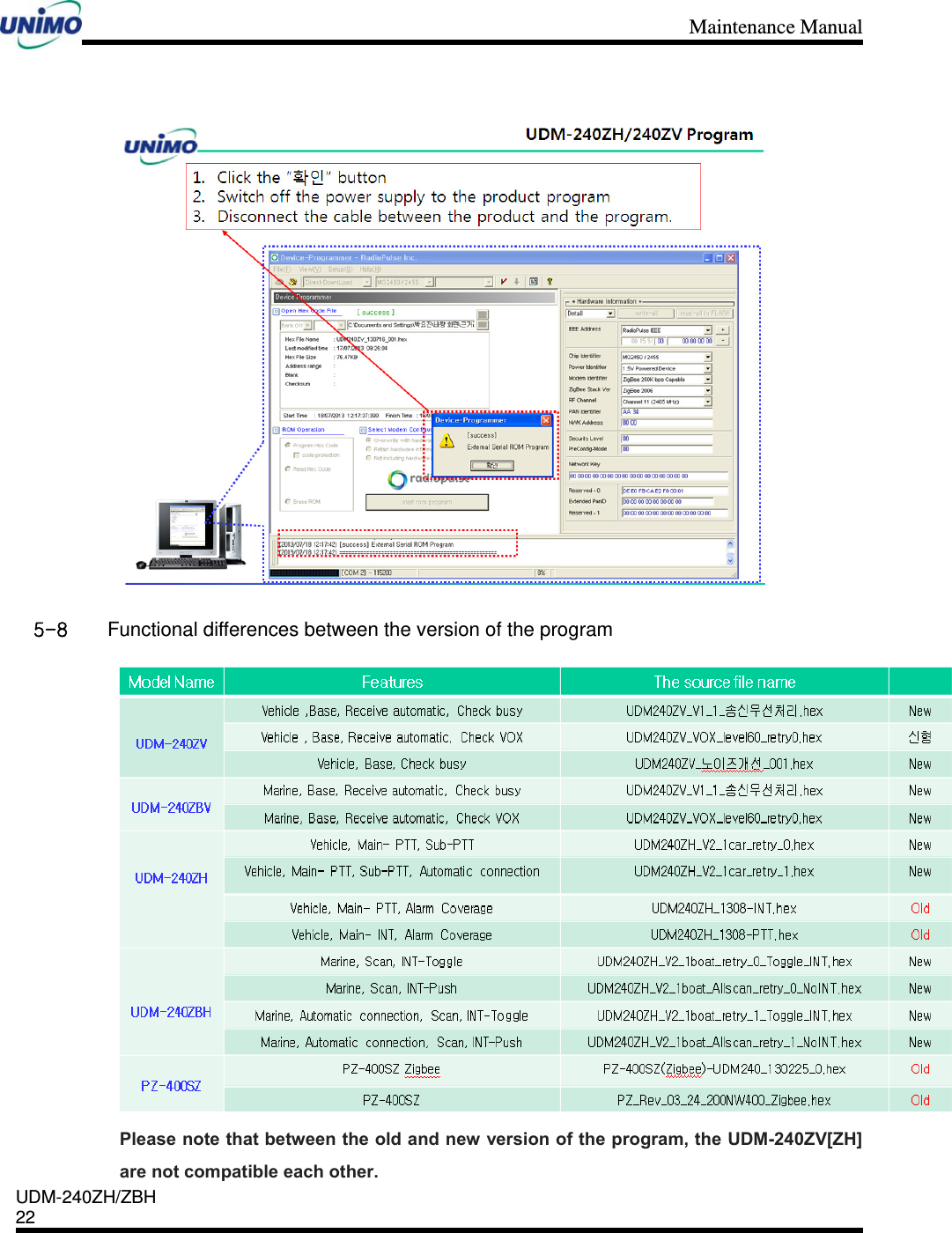 Maintenance Manual    UDM-240ZH/ZBH 22      5-8   Functional differences between the version of the program  Please note that between the old and new version of the program, the UDM-240ZV[ZH] are not compatible each other.     