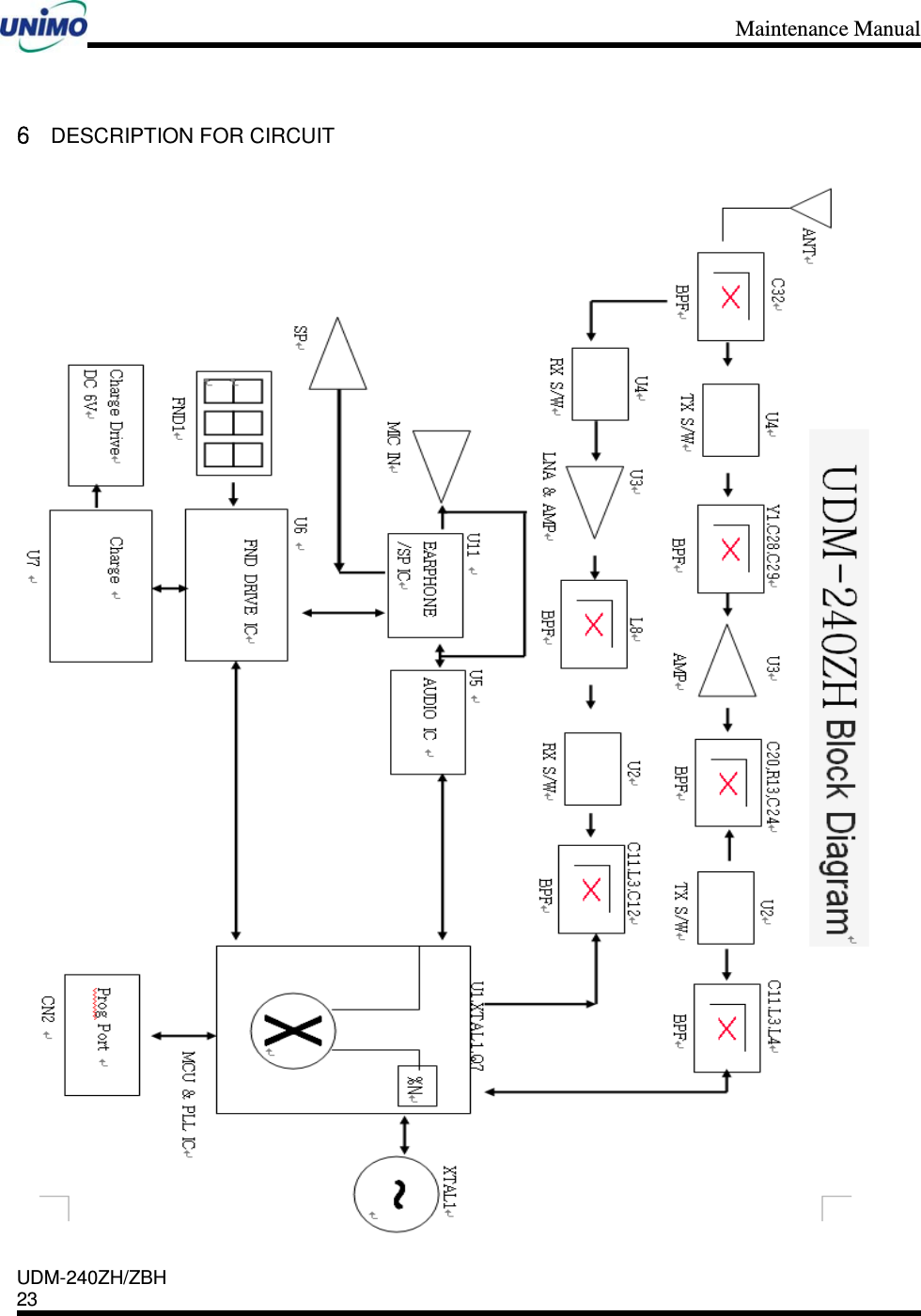 Maintenance Manual    UDM-240ZH/ZBH 23     6 DESCRIPTION FOR CIRCUIT    