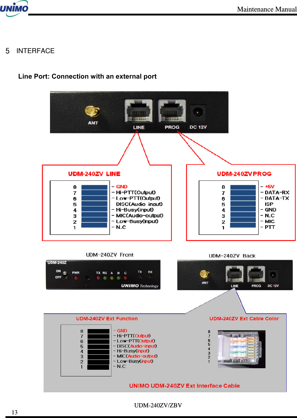 Maintenance Manual     UDM-240ZV/ZBV 13      5 INTERFACE Line Port: Connection with an external port  