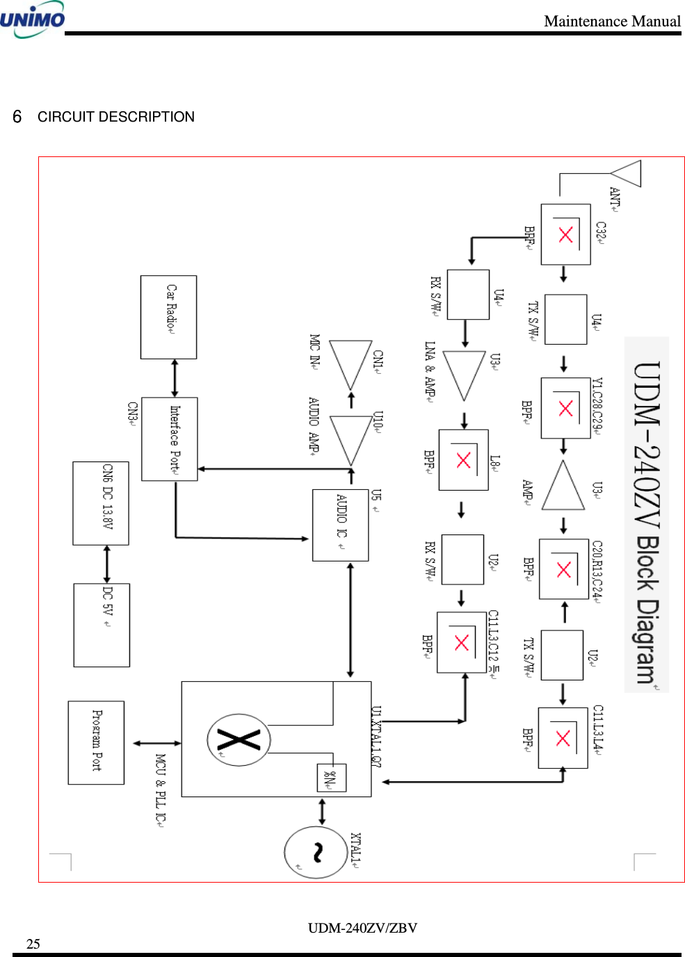 Maintenance Manual     UDM-240ZV/ZBV 25      6 CIRCUIT DESCRIPTION  