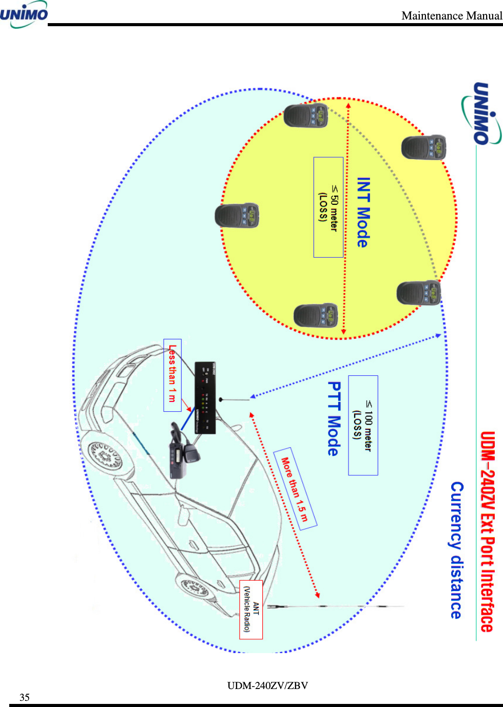 Maintenance Manual     UDM-240ZV/ZBV 35           