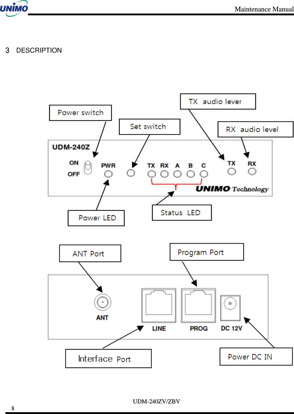 Maintenance Manual     UDM-240ZV/ZBV 8      3 DESCRIPTION     