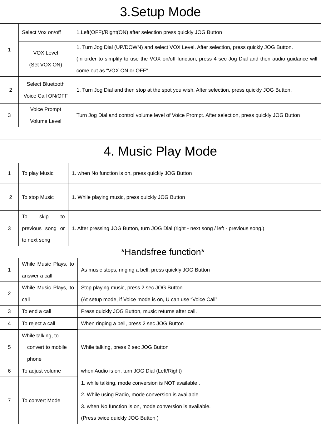   3.Setup Mode Select Vox on/off    1.Left(OFF)/Right(ON) after selection press quickly JOG Button 1  VOX Level (Set VOX ON) 1. Turn Jog Dial (UP/DOWN) and select VOX Level. After selection, press quickly JOG Button. (In order to simplify to use the VOX on/off function, press 4 sec Jog Dial and then audio guidance will come out as “VOX ON or OFF”  2  Select Bluetooth Voice Call ON/OFF    1. Turn Jog Dial and then stop at the spot you wish. After selection, press quickly JOG Button. 3  Voice Prompt Volume Level  Turn Jog Dial and control volume level of Voice Prompt. After selection, press quickly JOG Button    4. Music Play Mode 1  To play Music  1. when No function is on, press quickly JOG Button     2  To stop Music    1. While playing music, press quickly JOG Button 3 To skip to previous song or to next song 1. After pressing JOG Button, turn JOG Dial (right - next song / left - previous song.) *Handsfree function* 1  While Music Plays, to answer a call  As music stops, ringing a bell, press quickly JOG Button 2  While Music Plays, to call Stop playing music, press 2 sec JOG Button   (At setup mode, if Voice mode is on, U can use “Voice Call” 3  To end a call  Press quickly JOG Button, music returns after call. 4  To reject a call  When ringing a bell, press 2 sec JOG Button 5 While talking, to convert to mobile phone While talking, press 2 sec JOG Button 6  To adjust volume  when Audio is on, turn JOG Dial (Left/Right)   7  To convert Mode 1. while talking, mode conversion is NOT available . 2. While using Radio, mode conversion is available   3. when No function is on, mode conversion is available. (Press twice quickly JOG Button )      