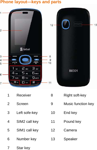  Phone layout—keys and parts 1 Receiver  8  Right soft-key 2  Screen  9  Music function key 3  Left sofe-key  10  End key 4  SIM2 call key  11  Pound key 5  SIM1 call key  12  Camera 6 Number key  13  Speaker 7 Star key     