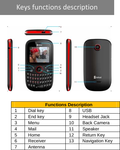          Functions Description 1 Dial key  8 USB 2  End key  9  Headset Jack 3 Menu  10 Back Camera 4 Mail  11 Speaker 5 Home  12 Return Key 6 Receiver  13 Navigation Key 7 Antenna     Keysfunctionsdescription