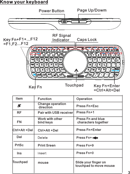  Know your keyboard TouchpadCaps LockKey Fn Key Fn+Enter =Ctrl+Alt+DelF11F12HomeInsEndF1F2F3F4F5F6F7F8F9F10WinKey Fn+F1+...F12=F1,F2...F12offonPower Button Page Up/Dowm RF Pair with USB receiver Press Fn+1FunctionDelPrtScInsPress Fn+9Press Fn+Press Fn+0Press Fn+EnterChange operation direction Press Fn+EscItem Operation FN Work with other bind keysCtrl+Alt +DelCtrl+Alt +DelPrint SreenPress Fn and blue characters together Touchpad mouse  Slide your finger on touchpad to move mouse  3RF Signal Indicator