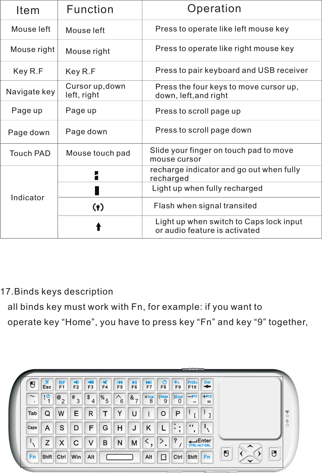 17.Binds keys description   all binds key must work with Fn, for example: if you want to    operate key “Home”, you have to press key “Fn” and key “9” together,Item Function OperationMouse left Mouse left Press to operate like left mouse keyMouse right Mouse right Press to operate like right mouse keyKey R.F Key R.F Press to pair keyboard and USB receiverNavigate key Cursor up,downleft, rightPress the four keys to move cursor up, down, left,and rightPage up Page up Press to scroll page upPage down Page down Press to scroll page downTouch PAD Mouse touch pad Slide your finger on touch pad to move mouse cursorIndicator recharge indicator and go out when fully  rechargedLight up when fully rechargedFlash when signal transited Light up when switch to Caps lock inputor audio feature is activated