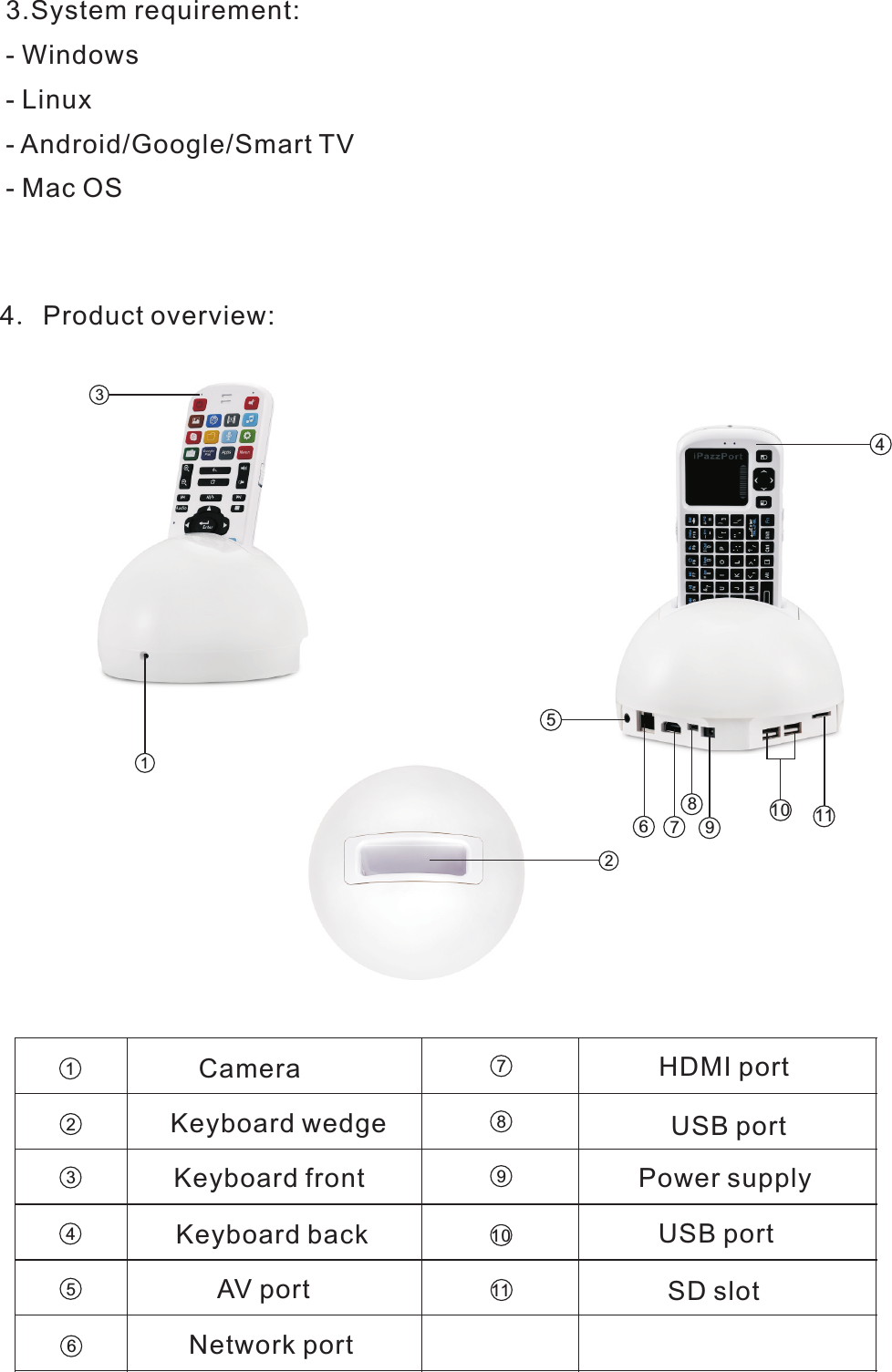 4. Product overview:153679810 11421234563.System requirement:- Windows- Linux- Android/Google/Smart TV- Mac OSCameraKeyboard wedgeKeyboard frontKeyboard back7891011AV portNetwork portSD slotUSB portPower supplyUSB portHDMI port