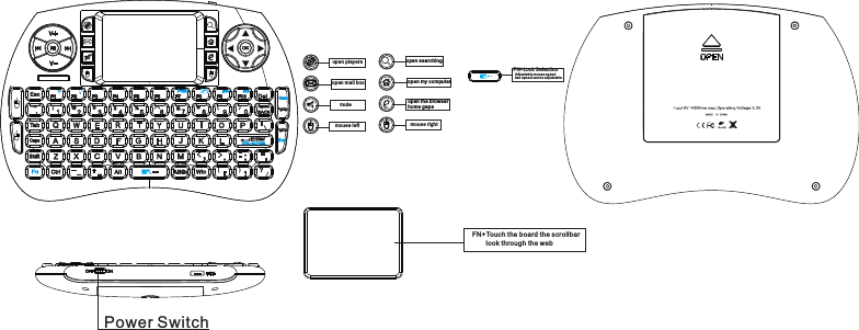 FN+Touch the board the scrollbarlook through the webope n playe rsope n mail bo xmut emou se leftope n searc hingope n my comp uterope n the bro wserhom e gapemou se righ tFN+ Lock Se lecti onAdj ustab le mous e speedtwo sp eed can b e adju stablePower Switch