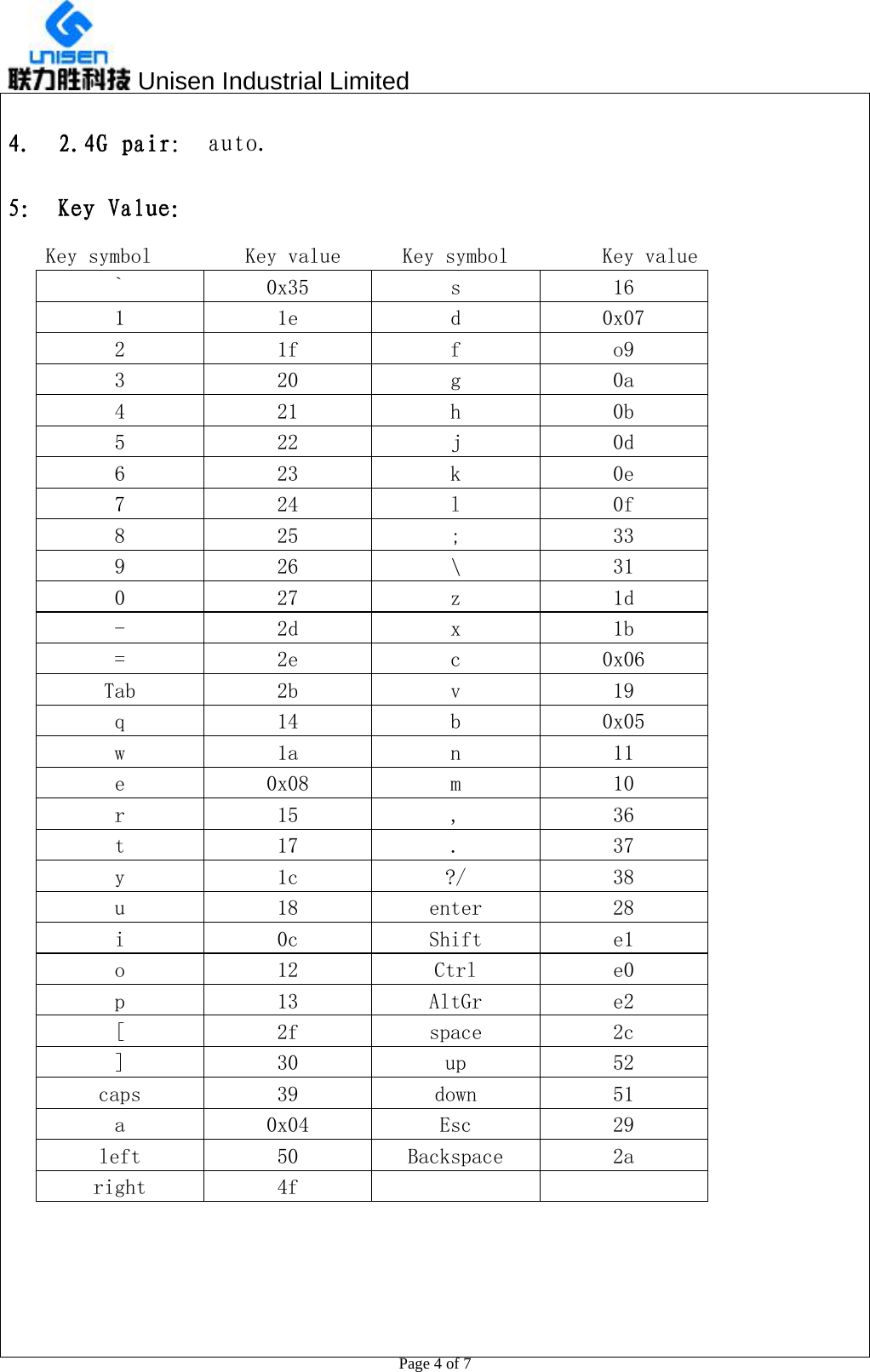  Unisen Industrial Limited                                                  Page 4 of 7  4. 2.4G pair： auto.   5： Key Value： Key symbol  Key value  Key symbol  Key value `  0x35  s  16 1  1e  d  0x07 2  1f  f  o9 3  20  g  0a 4  21  h  0b 5  22  j  0d 6  23  k  0e 7  24  l  0f 8  25  ;  33 9  26  \  31 0  27  z  1d -  2d  x  1b =  2e  c  0x06 Tab  2b  v  19 q  14  b  0x05 w  1a  n  11 e  0x08  m  10 r  15  ,  36 t  17  .  37 y  1c  ?/  38 u  18  enter  28 i  0c  Shift  e1 o  12  Ctrl  e0 p  13  AltGr  e2 [  2f  space  2c ]  30  up  52 caps  39  down  51 a  0x04  Esc  29 left  50  Backspace  2a right  4f         