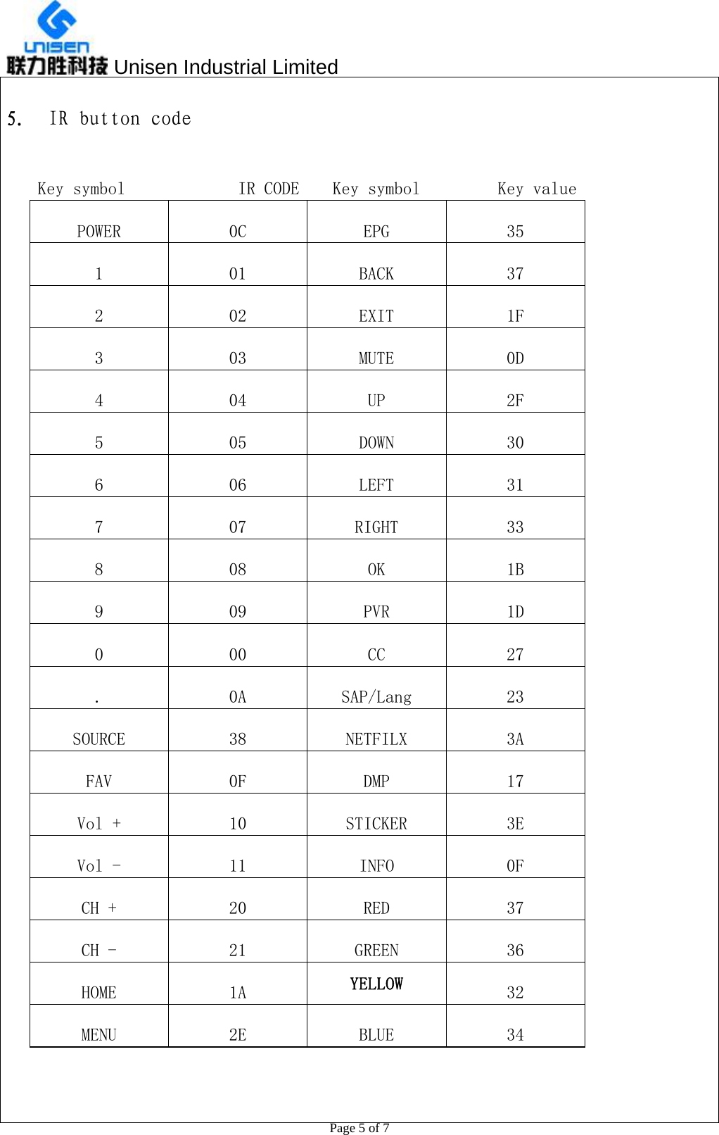  Unisen Industrial Limited                                                  Page 5 of 7  5. IR button code  Key symbol  IR CODE Key symbol  Key value POWER  0C  EPG  35 1  01  BACK  37 2  02  EXIT  1F 3  03  MUTE  0D 4  04  UP  2F 5  05  DOWN  30 6  06  LEFT  31 7  07  RIGHT  33 8  08  OK  1B 9  09  PVR  1D 0  00  CC  27 .  0A  SAP/Lang  23 SOURCE  38  NETFILX  3A FAV  0F  DMP  17 Vol +  10  STICKER  3E Vol -  11  INFO  0F CH +  20  RED  37 CH -  21  GREEN  36 HOME  1A  YELLOW  32 MENU  2E  BLUE  34   