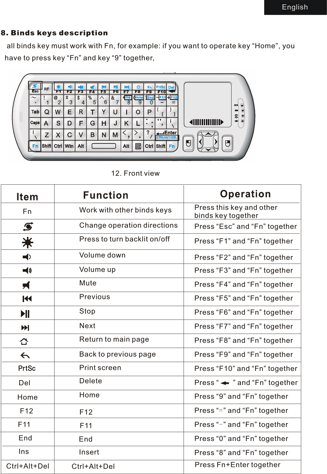 PrtScPrtSc8. Binds keys description   all binds key must work with Fn, for example: if you want to operate key “Home”, you  have to press key “Fn” and key “9” together,Work with other binds keys Press this key and other binds key togetherChange operation directions Press “Esc” and “Fn” togetherPress “F1” and “Fn” togetherPress “F2” and “Fn” togetherPress “F3” and “Fn” togetherPress “F4” and “Fn” togetherPress “F5” and “Fn” togetherPress “F6” and “Fn” togetherPress “F7” and “Fn” togetherPress “F8” and “Fn” togetherPress “F9” and “Fn” togetherPress “F10” and “Fn” togetherPress  “    ”  and “Fn” togetherPress “9” and “Fn” togetherPress  “=”  and “Fn” togetherPress  “-”  and “Fn” togetherPress “0” and “Fn” togetherPress “8” and “Fn” togetherPress to turn backlit on/offVolume downVolume upMutePreviousStopNextReturn to main pageBack to previous pagePrint screenDeleteHomeHomeF11 F11End End InsDelFnInsert12. Front viewF12 F12Ctrl+Alt+Del Ctrl+Alt+Del Press Fn+Enter togetherEnglish8. Front viewF1 F2 F3 F4 F5 F6 F7 F8 F9 F10F11 F12